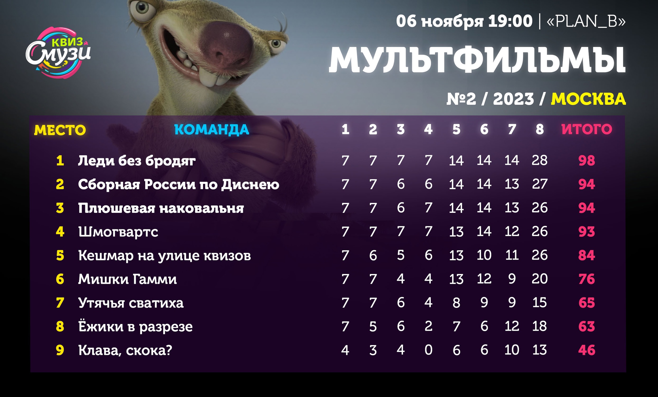 Превью к фотоальбому Все фото