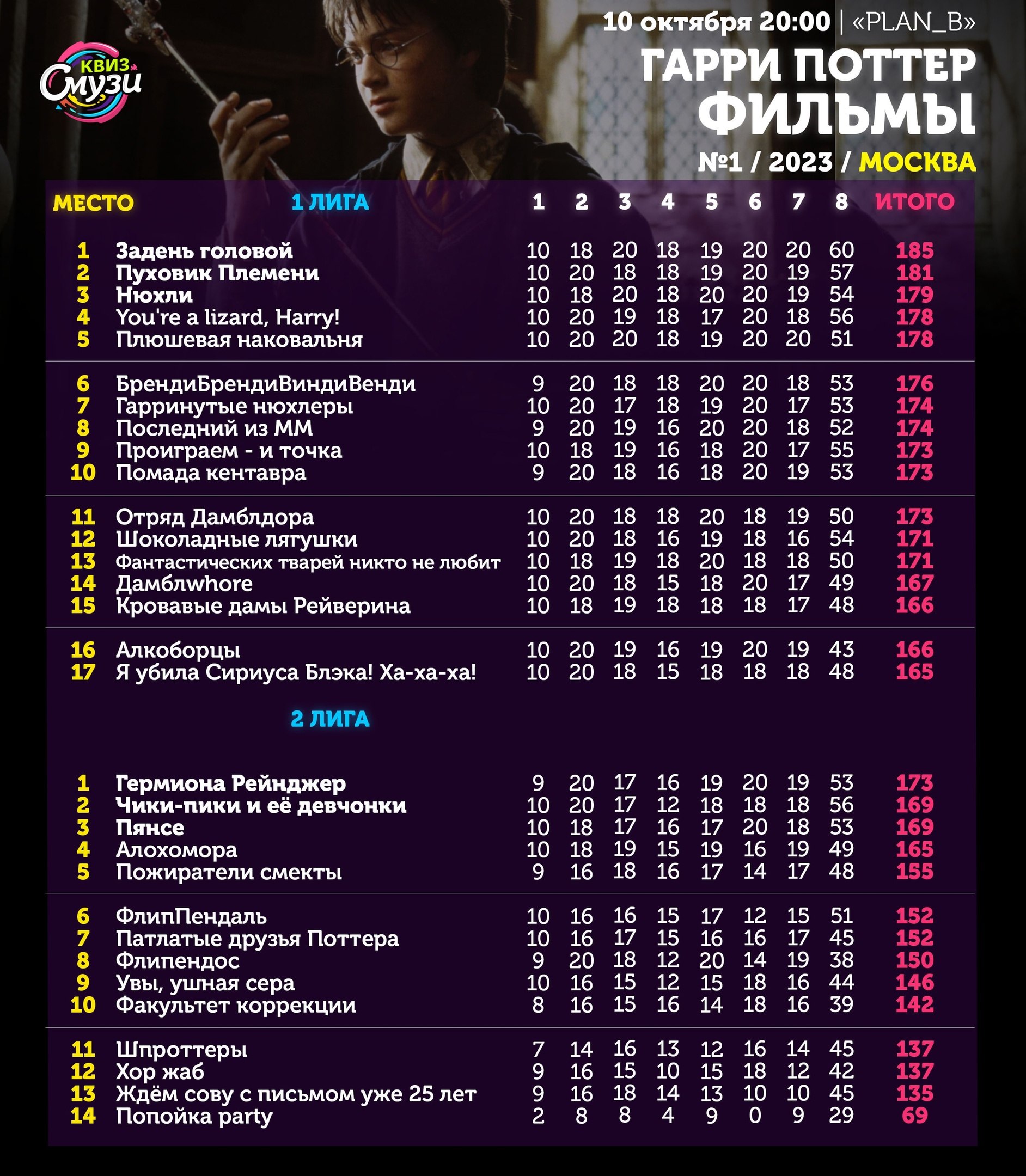 Превью к фотоальбому Все фото