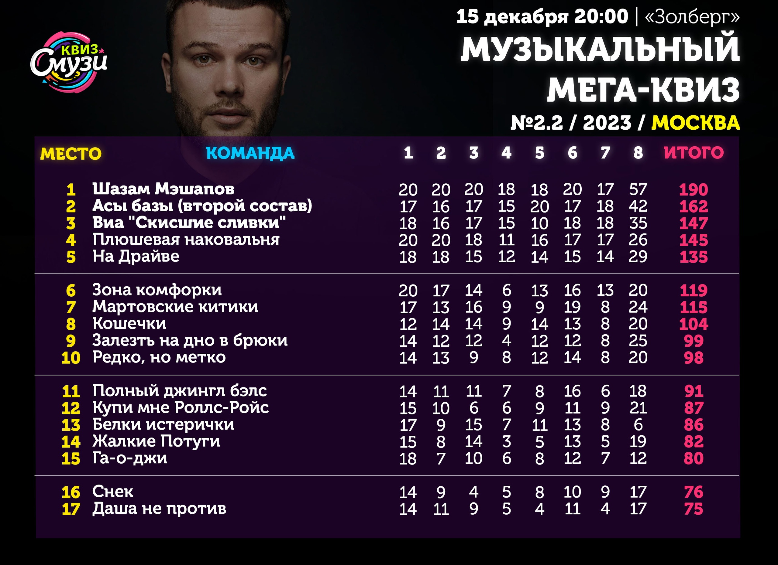 Превью к фотоальбому Все фото