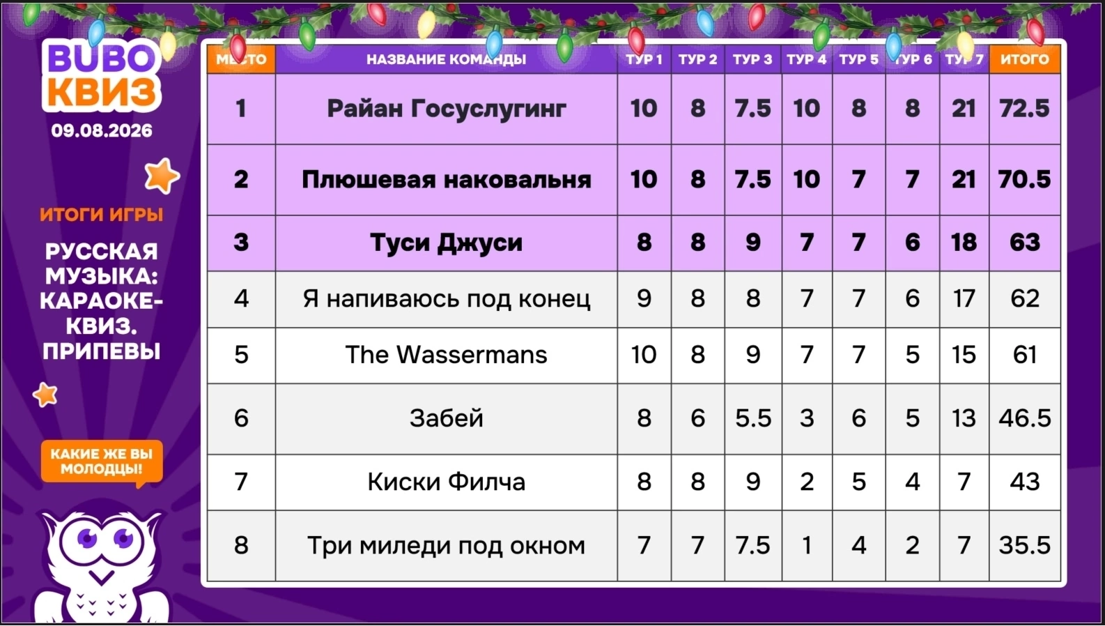 Превью к фотоальбому Русская Музыка: Караоке-квиз. ПРИПЕВЫ (09.08.2026) 17:00 1929