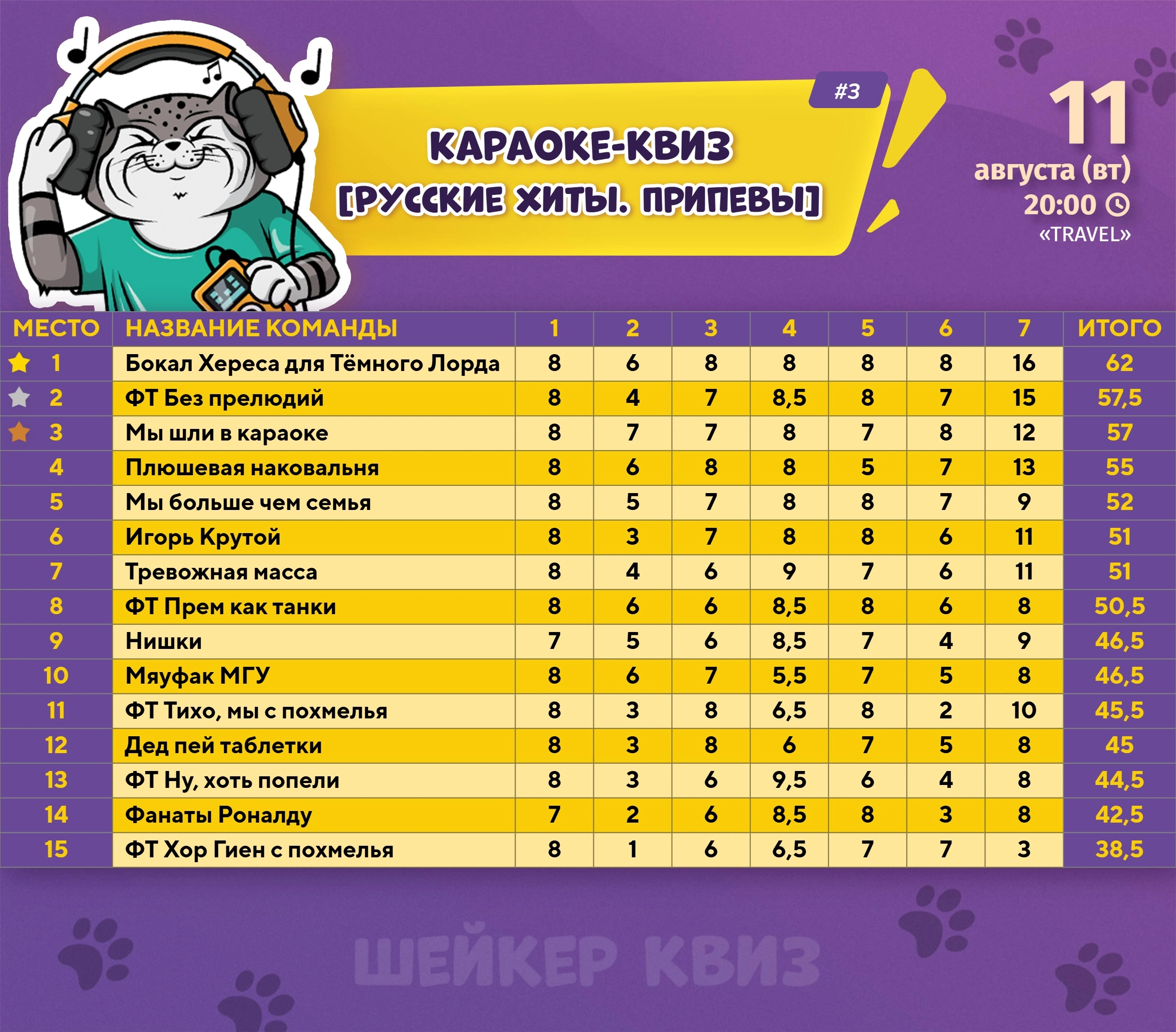 Превью к фотоальбому КАРАОКЕ-КВИЗ [РУССКИЕ ХИТЫ. ПРИПЕВЫ] #3 (11.08.2026) 20:00 Travel