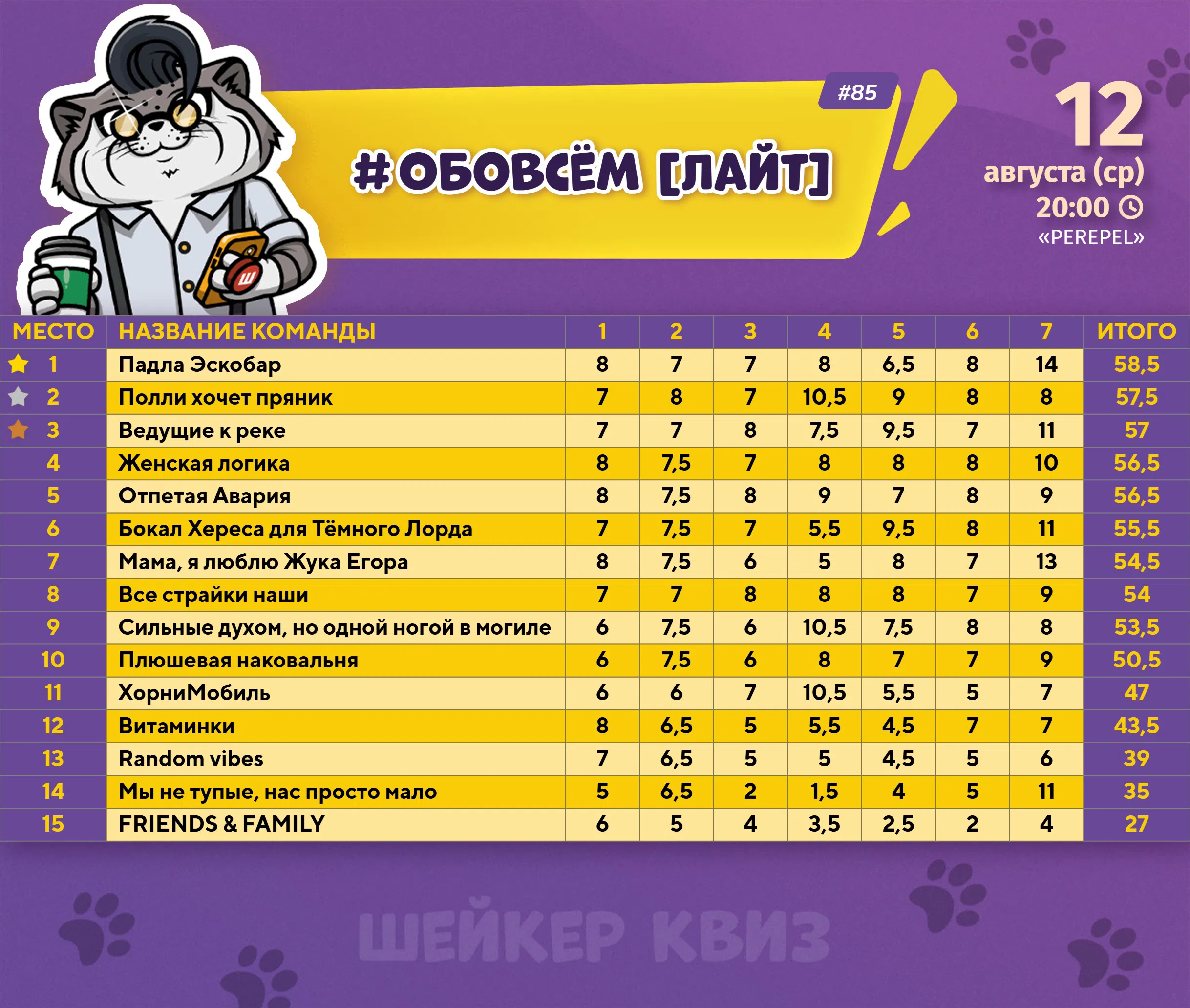 Превью к фотоальбому ОБОВСЁМ [ЛАЙТ] #85 (12.08.2026) 20:00 Perepel