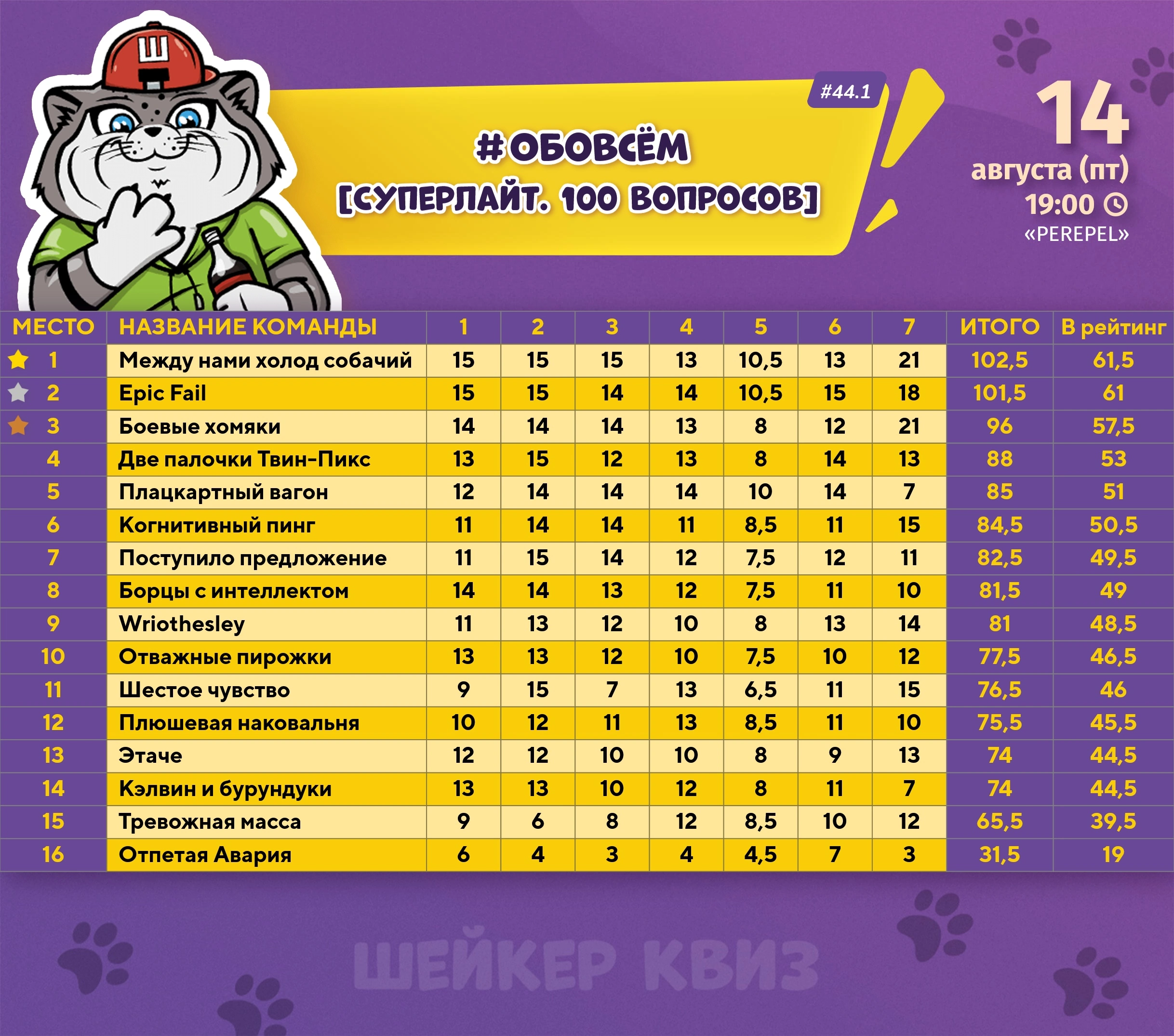Превью к фотоальбому ОБОВСЁМ [СУПЕРЛАЙТ. 100 ВОПРОСОВ] #44.1 (14.08.2026) 19:00 Perepel