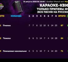 Превью к фотоальбому Караоке-квиз: ТОЛЬКО ПРИПЕВЫ (все песни на русском) (ПОВТОР ОТ 09.08.26) (16.08.2026) 20:00 Золберг