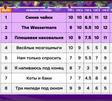 Превью к фотоальбому КМС: Лайт (18.08.2026) 20:00 Rock-n-Roll