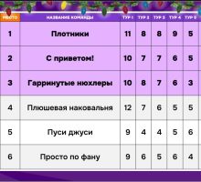 Превью к фотоальбому Кино и музыка. 1995-2020 год (20.08.2026) 20:00 Old School Pub