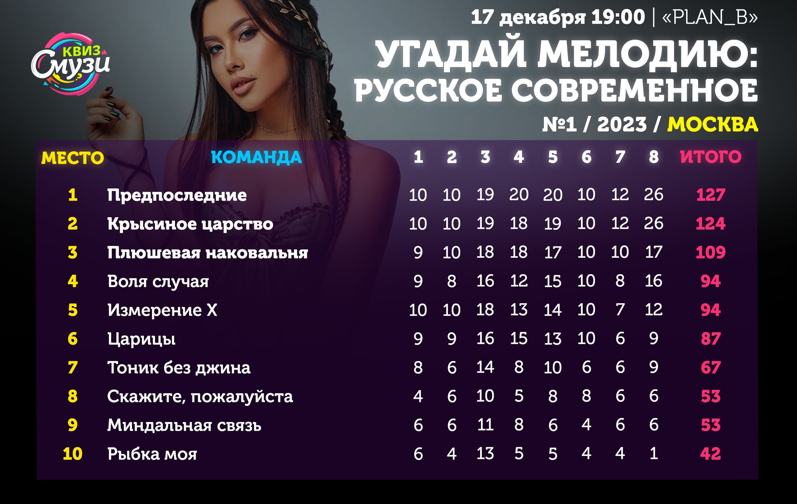 Превью к фотоальбому Все фото