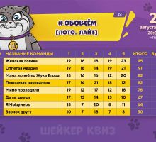 Превью к фотоальбому ОБОВСЁМ [ЛОТО. ЛАЙТ] #4 (25.08.2026) 20:00 Travel