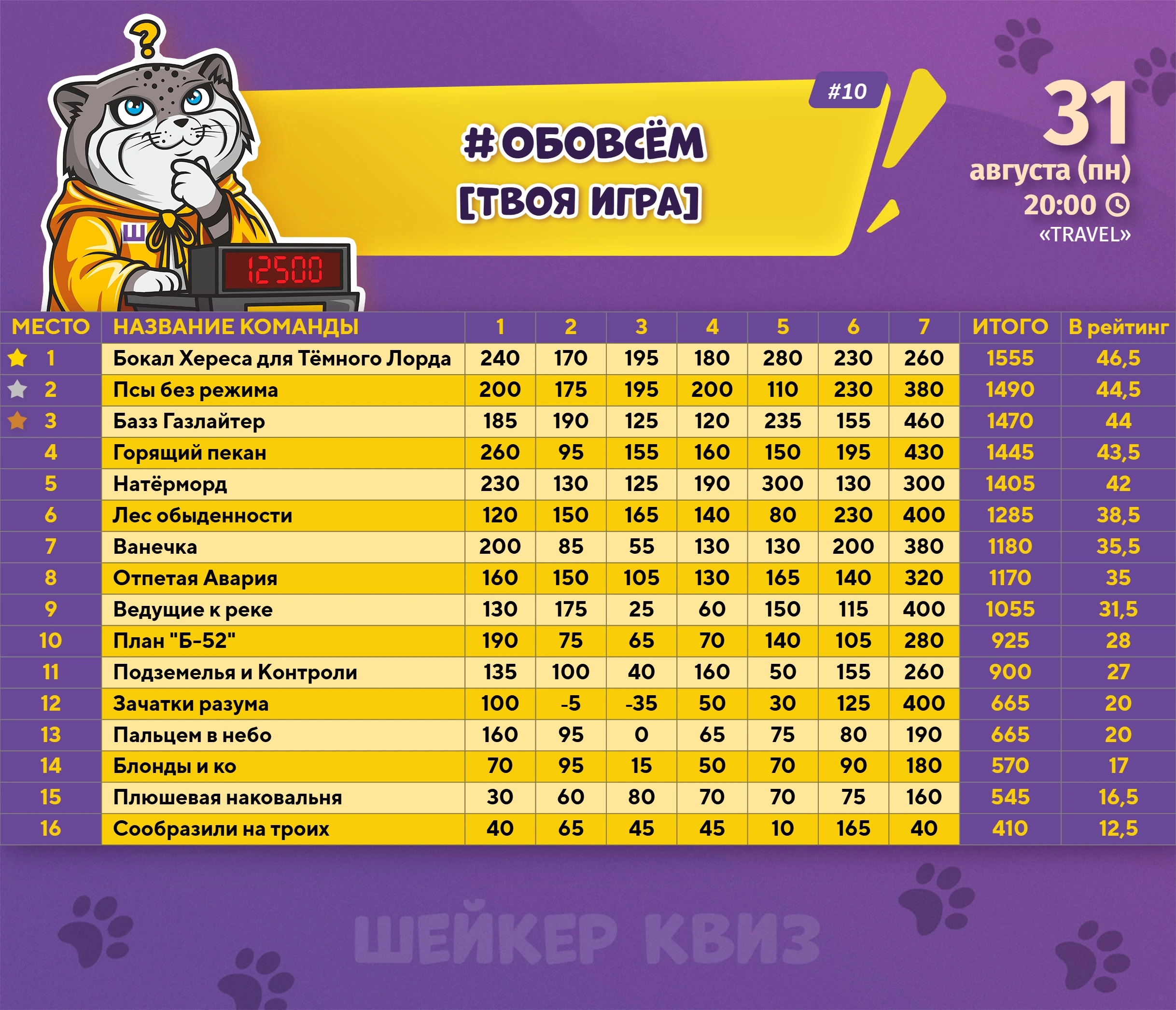 Превью к фотоальбому ОБОВСЁМ [ТВОЯ ИГРА] #10 (31.08.2026) 20:00 Travel