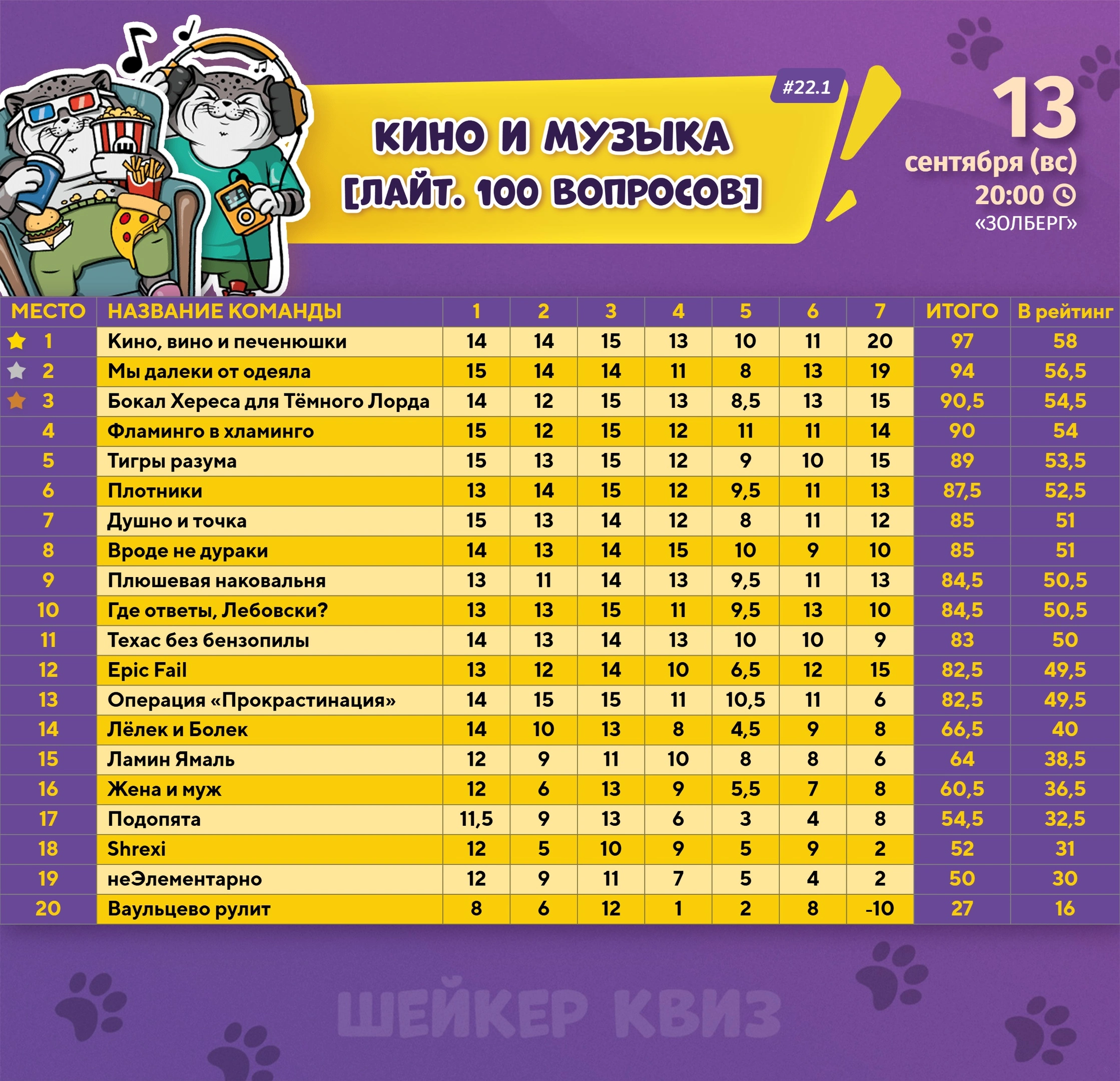 Превью к фотоальбому КИНО И МУЗЫКА [ЛАЙТ. 100 ВОПРОСОВ] #22.1 (13.09.2026) 20:00 Золберг