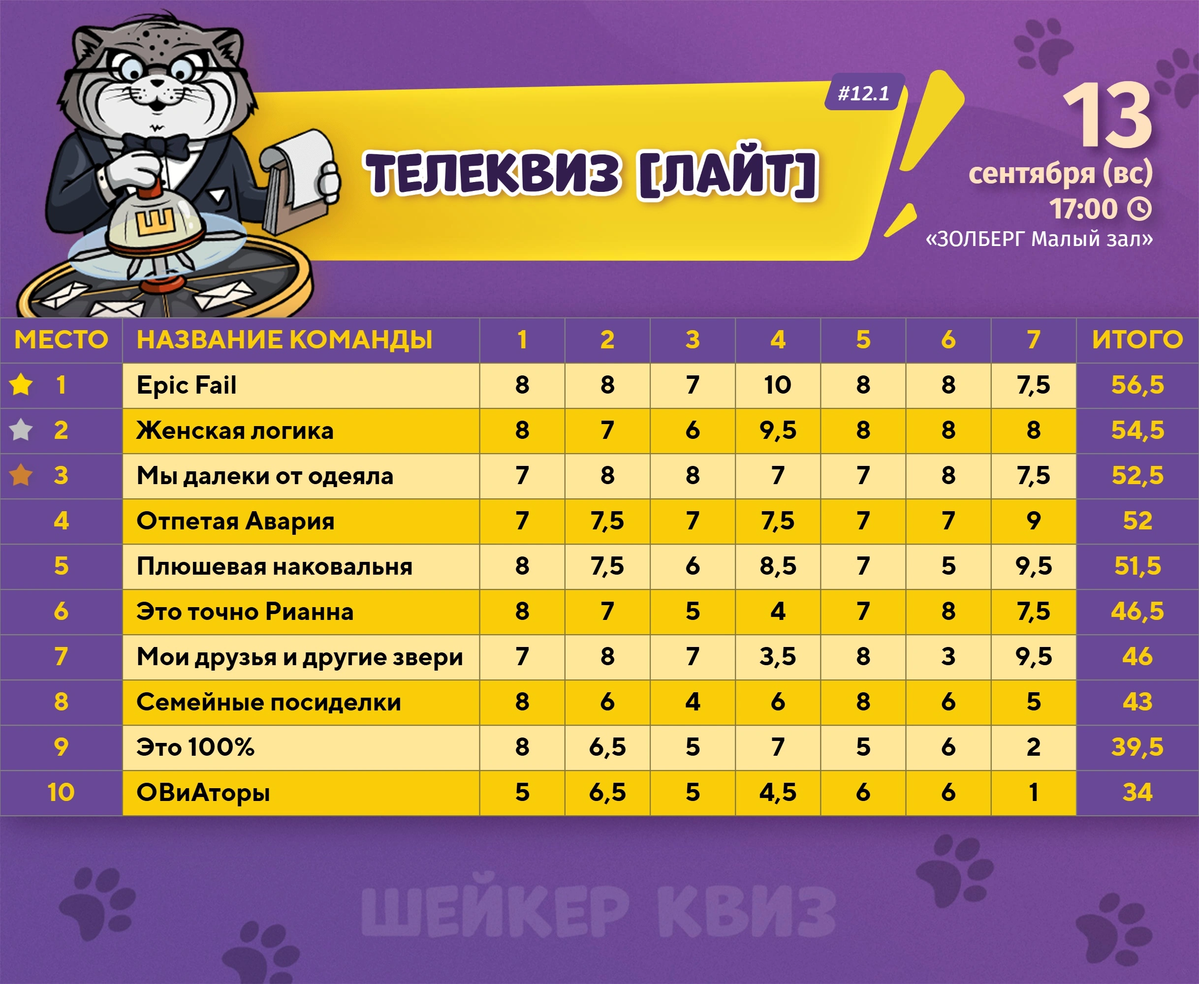 Превью к фотоальбому ТЕЛЕКВИЗ [ЛАЙТ] #12.1 (13.09.2026) 17:00 Золберг