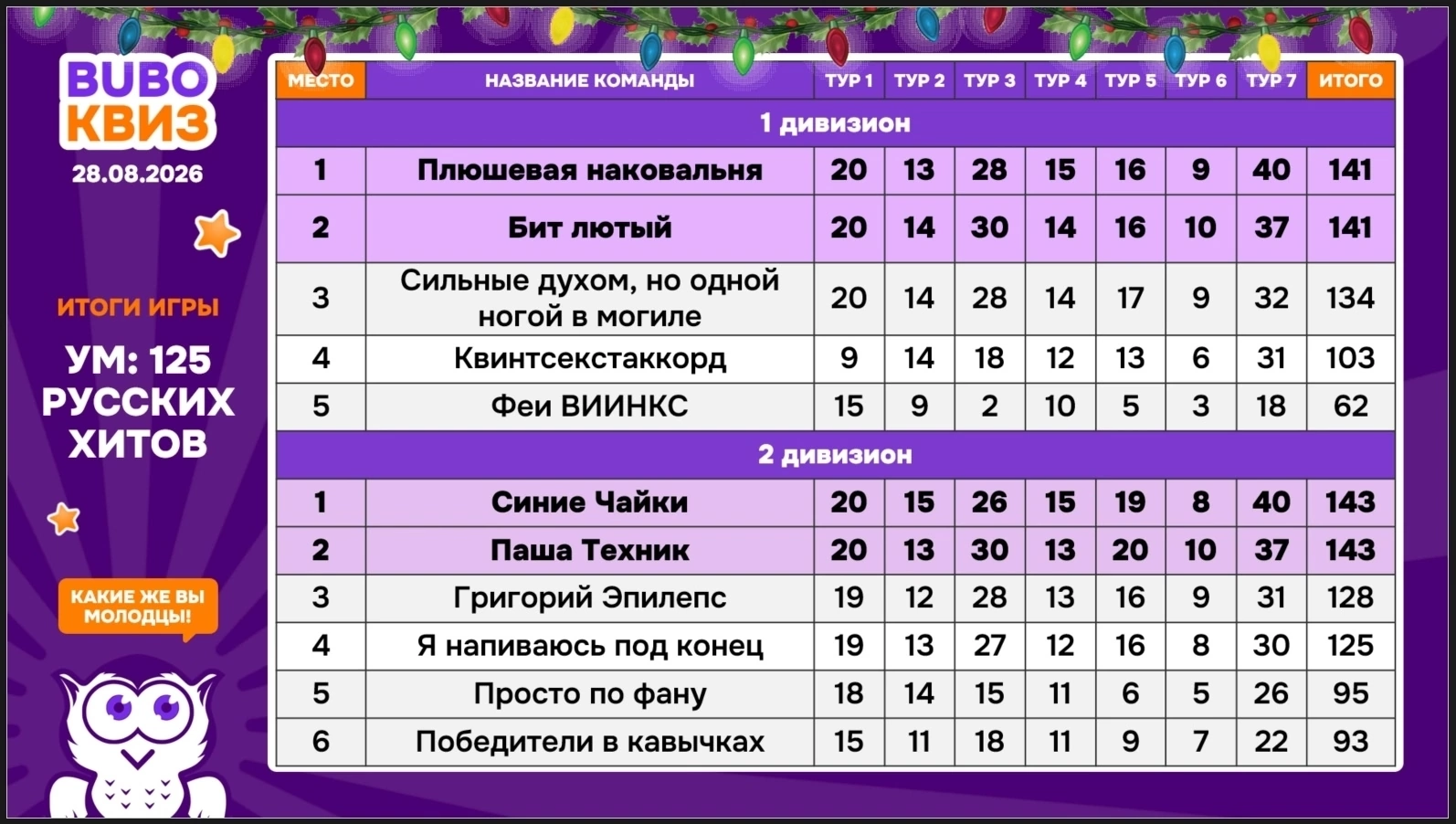 Превью к фотоальбому УМ: 125 русских хитов (28.08.2026) 20:00 Old School Pub