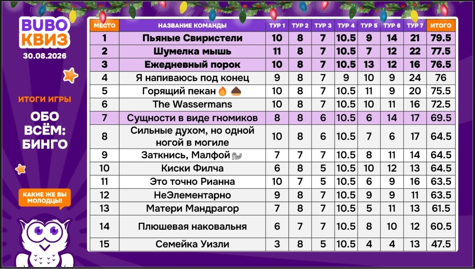 Превью к фотоальбому Обо всем: Бинго (СТАРТ ЧЕМПИОНАТА) (30.08.2026) 17:00 1929