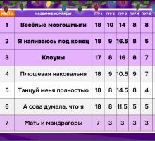 Превью к фотоальбому УМ Русская музыка 2016 - 2026 (11.09.2026) 20:00 Old School Pub