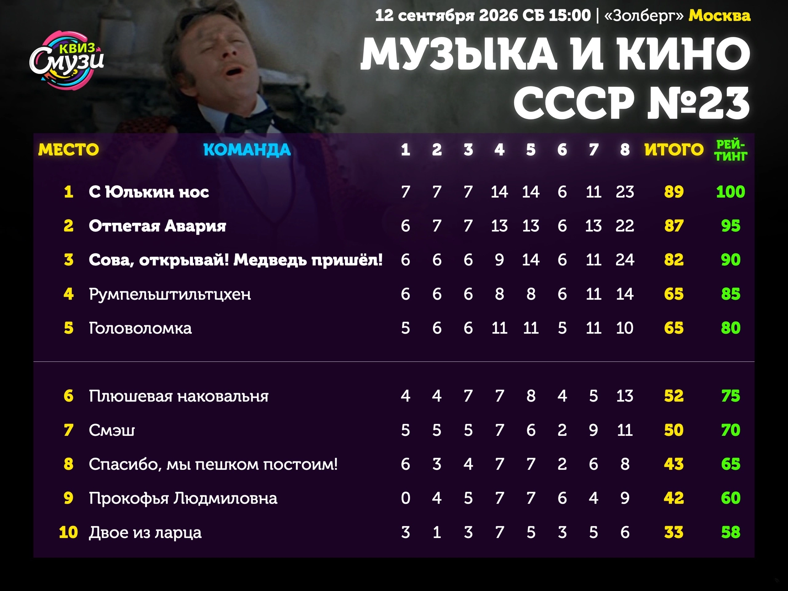Превью к фотоальбому Музыка и кино СССР (12.09.2026) 15:00 Золберг