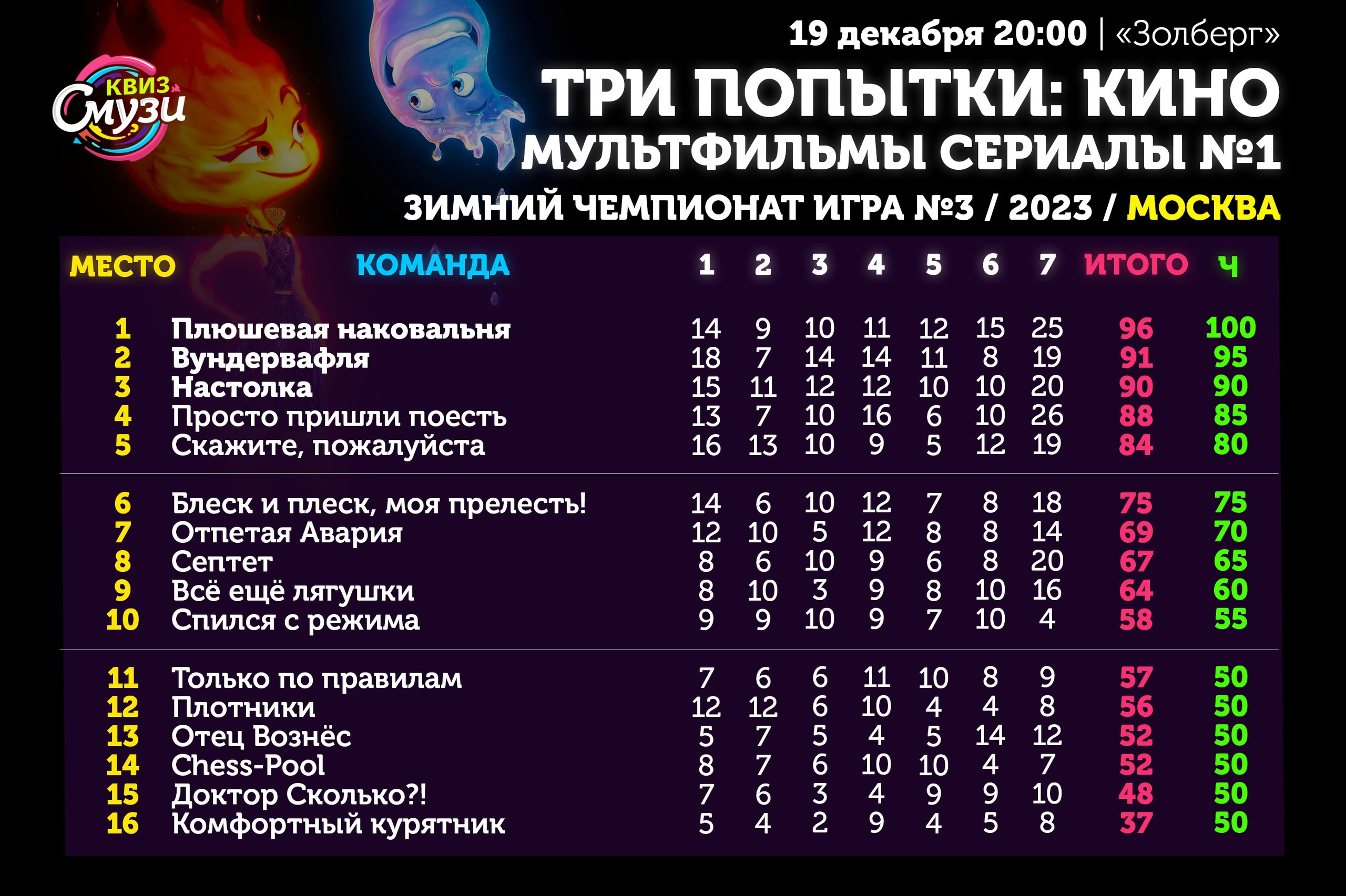 Превью к фотоальбому Все фото