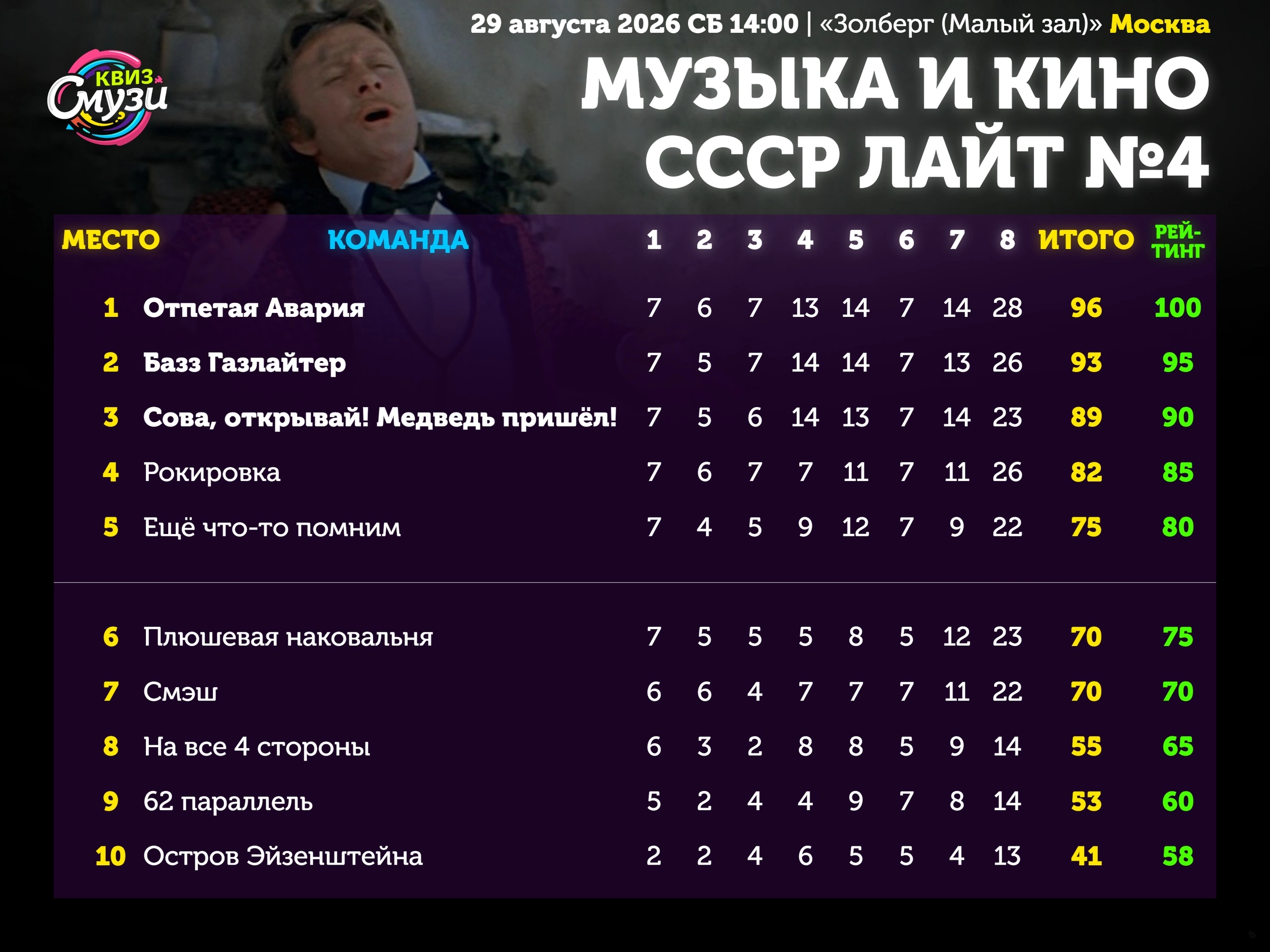 Превью к фотоальбому Все фото