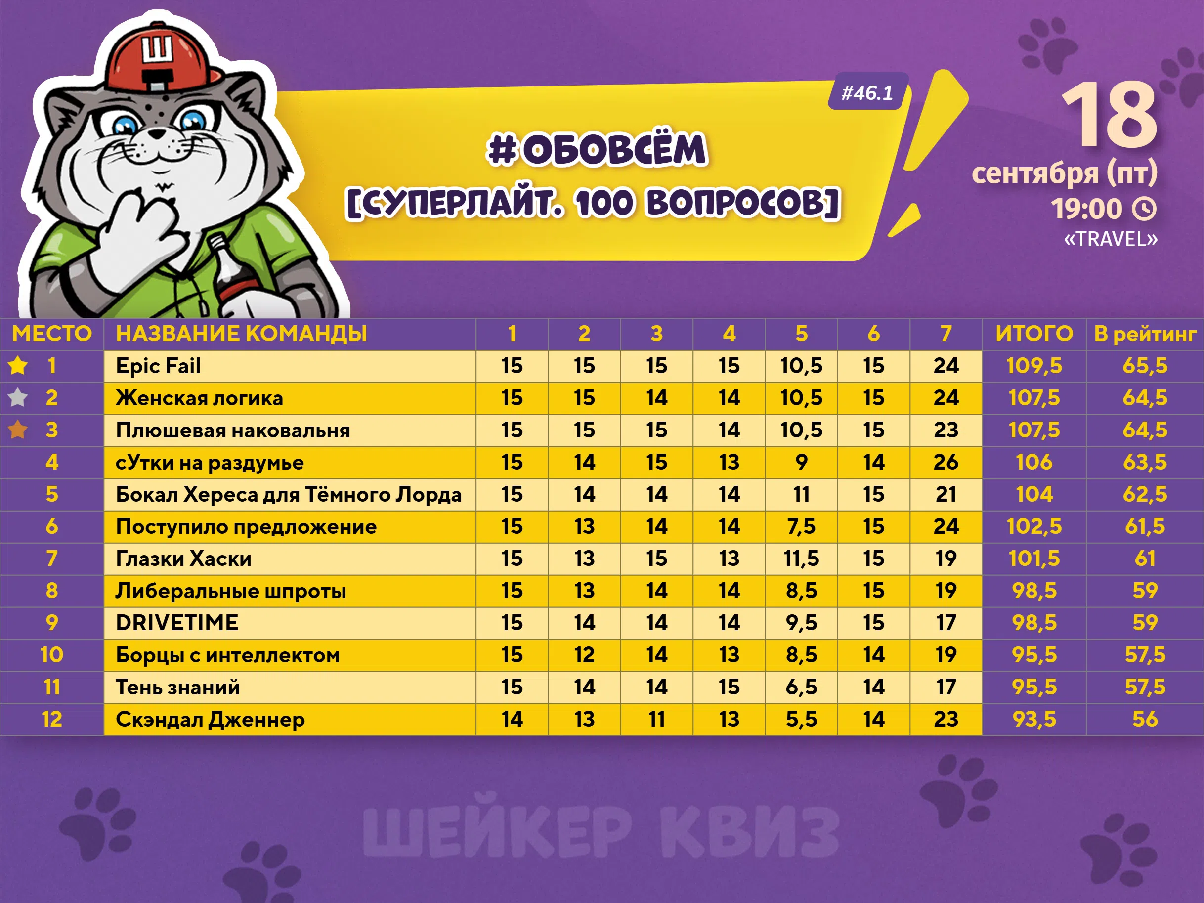 Превью к фотоальбому ОБОВСЁМ [СУПЕРЛАЙТ. 100 ВОПРОСОВ] #46.1 (18.09.2026) 19:00 Travel
