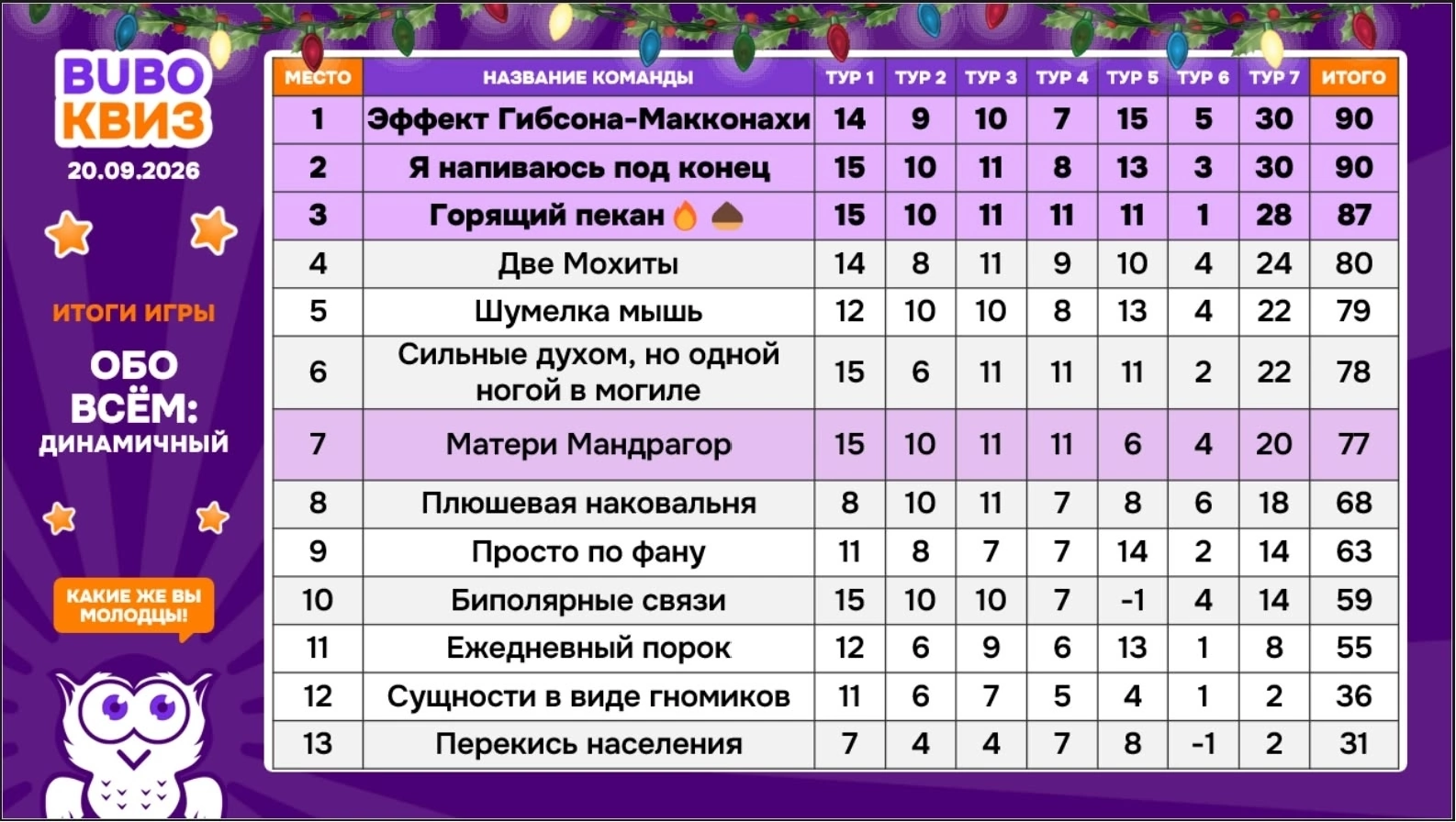 Превью к фотоальбому Обо всем: Динамичный ЧЕМПИОНАТ (20.09.2026) 14:00 1929