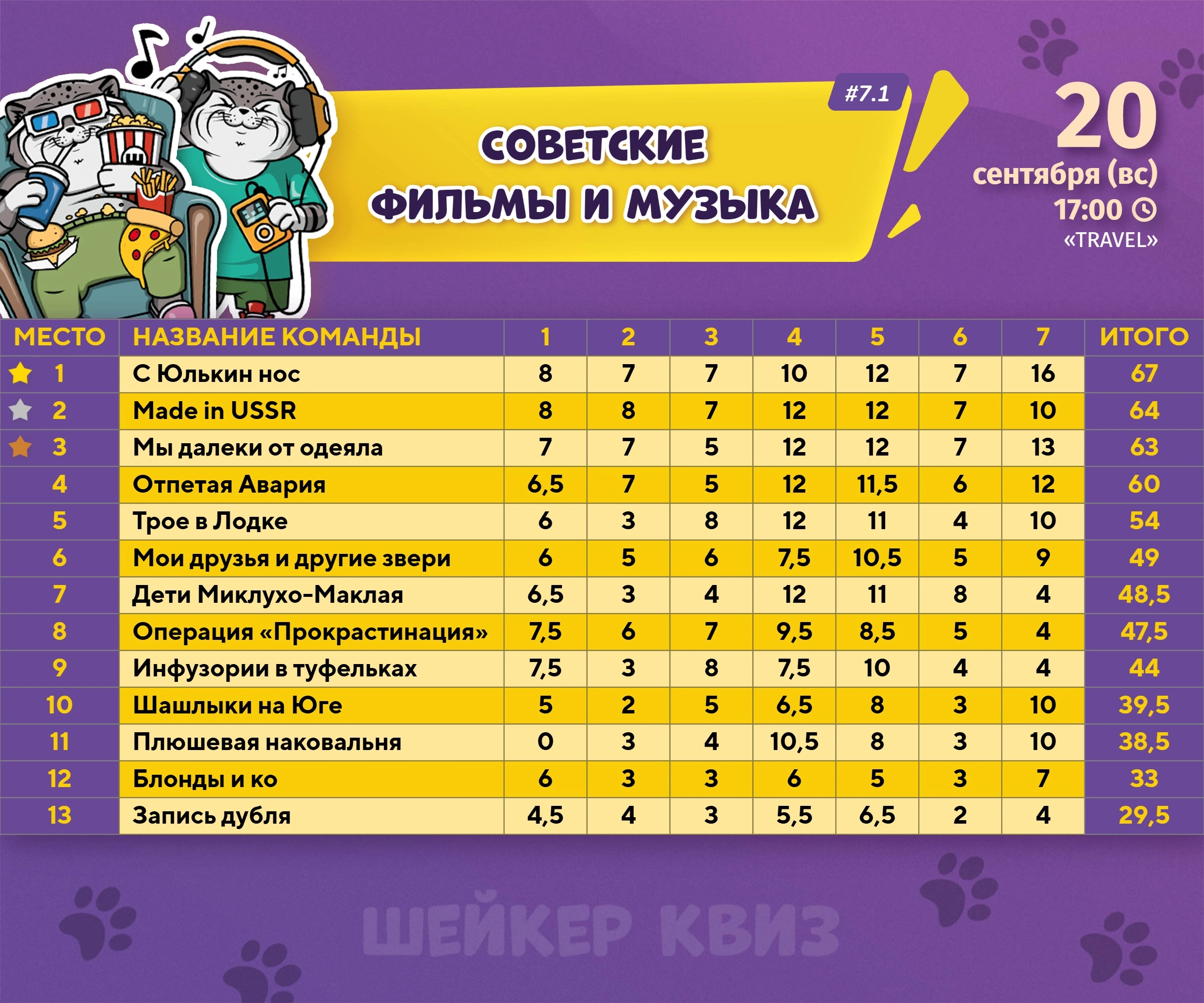 Превью к фотоальбому СОВЕТСКИЕ ФИЛЬМЫ И МУЗЫКА #7.1 (20.09.2026) 17:00 Travel
