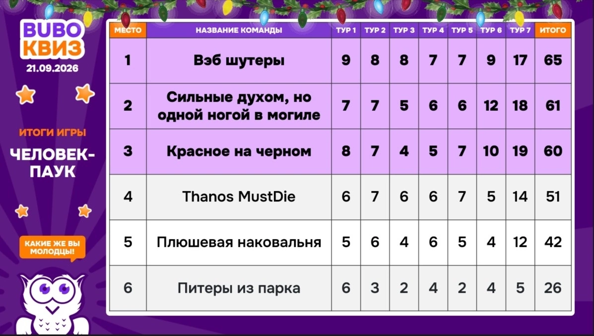 Превью к фотоальбому Человек-паук (21.09.2026) 20:00 Олд Джек Паб