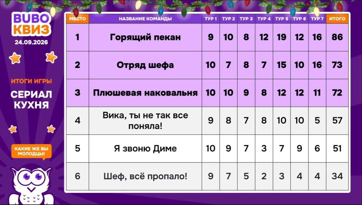 Превью к фотоальбому Сериал Кухня (24.09.2026) 20:00 Old School Pub