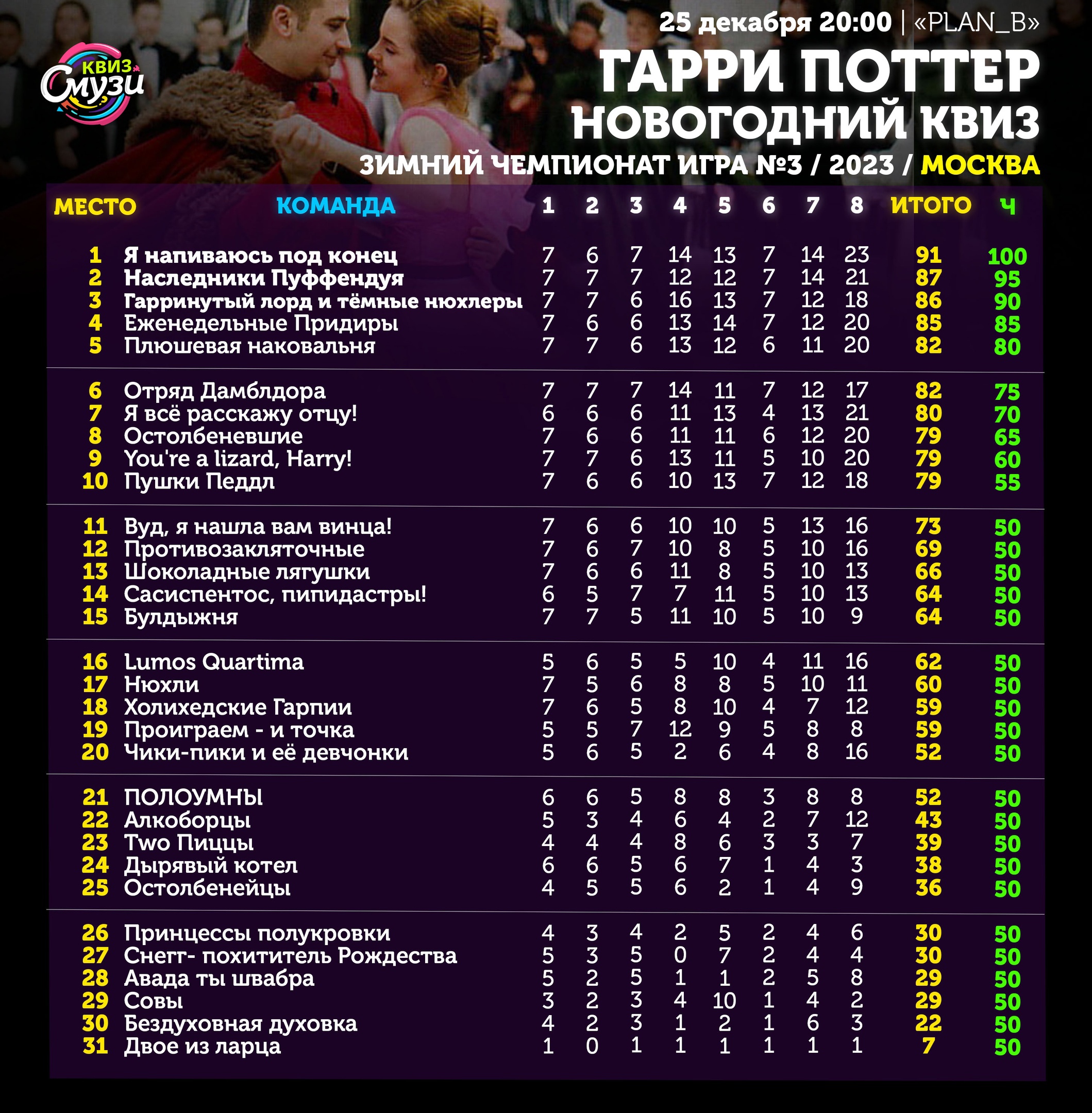 Превью к фотоальбому Все фото