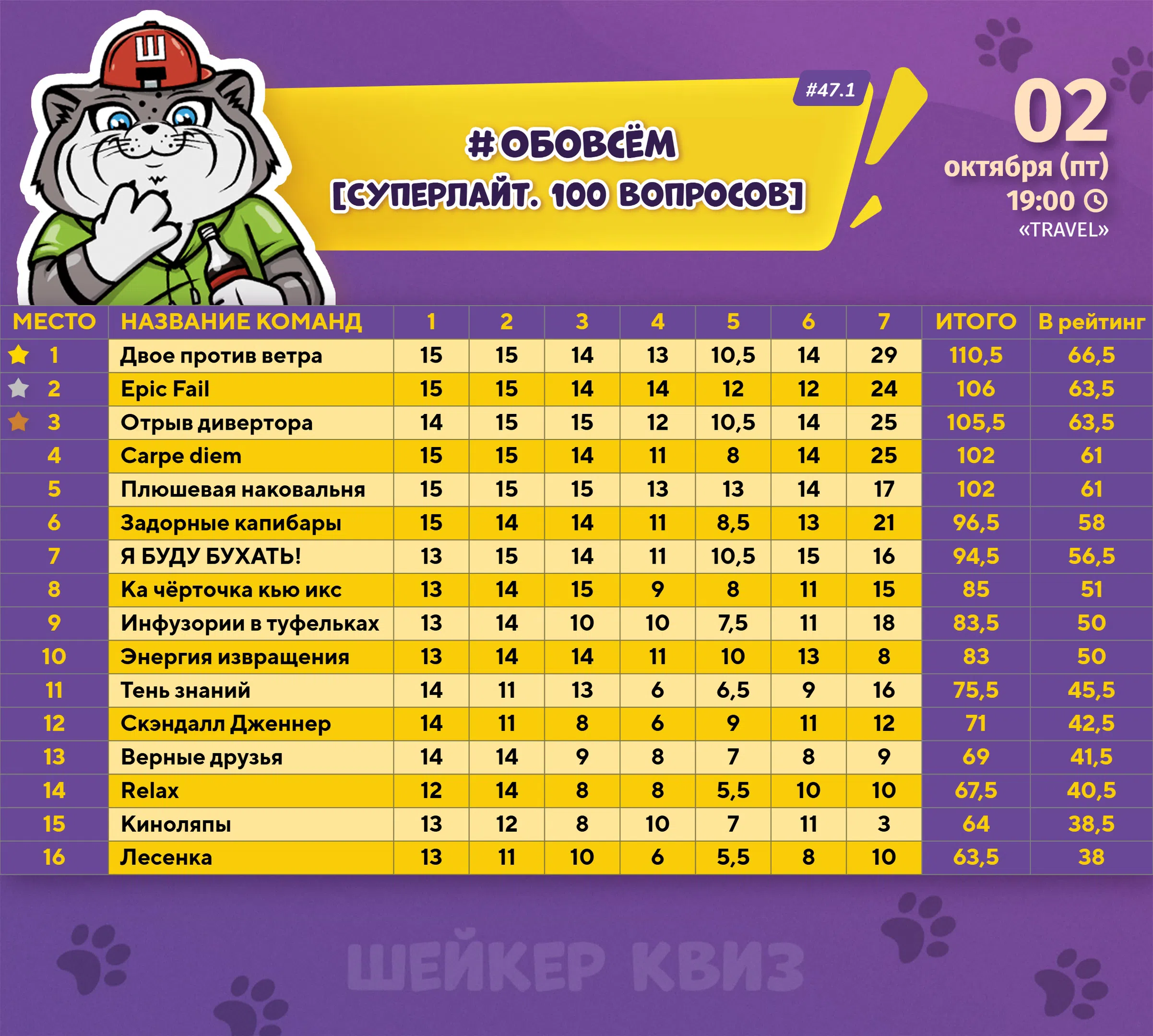 Превью к фотоальбому ОБОВСЁМ [СУПЕРЛАЙТ. 100 ВОПРОСОВ] #47.1 (02.10.2026) 19:00 Travel