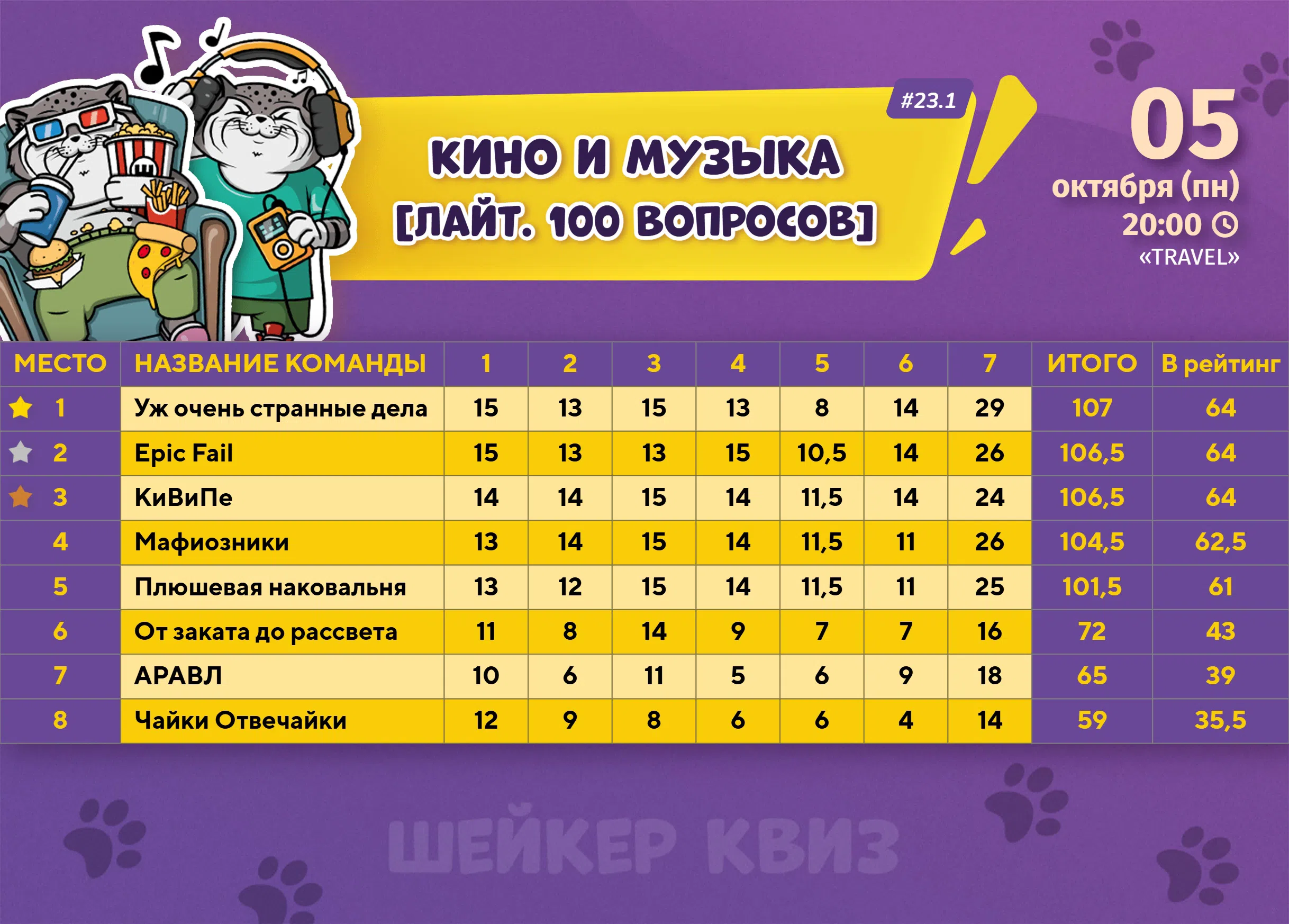 Превью к фотоальбому КИНО И МУЗЫКА [ЛАЙТ. 100 ВОПРОСОВ] #23.1 (05.10.2026) 20:00 Travel