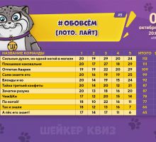 Превью к фотоальбому ОБОВСЁМ [ЛОТО. ЛАЙТ] #5 (06.10.2026) 20:00 Travel