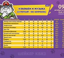 Превью к фотоальбому ОБОВСЁМ И МУЗЫКА [СУПЕРЛАЙТ. 100 ВОПРОСОВ] #4.1 (09.10.2026) 19:00 Perepel