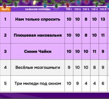 Превью к фотоальбому Кино, мультики, сериалы (12.10.2026) 20:00 Travel