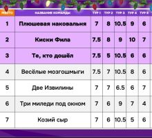 Превью к фотоальбому Русская Музыка: Караоке-квиз. ПРИПЕВЫ (14.10.2026) 20:00 Perepel