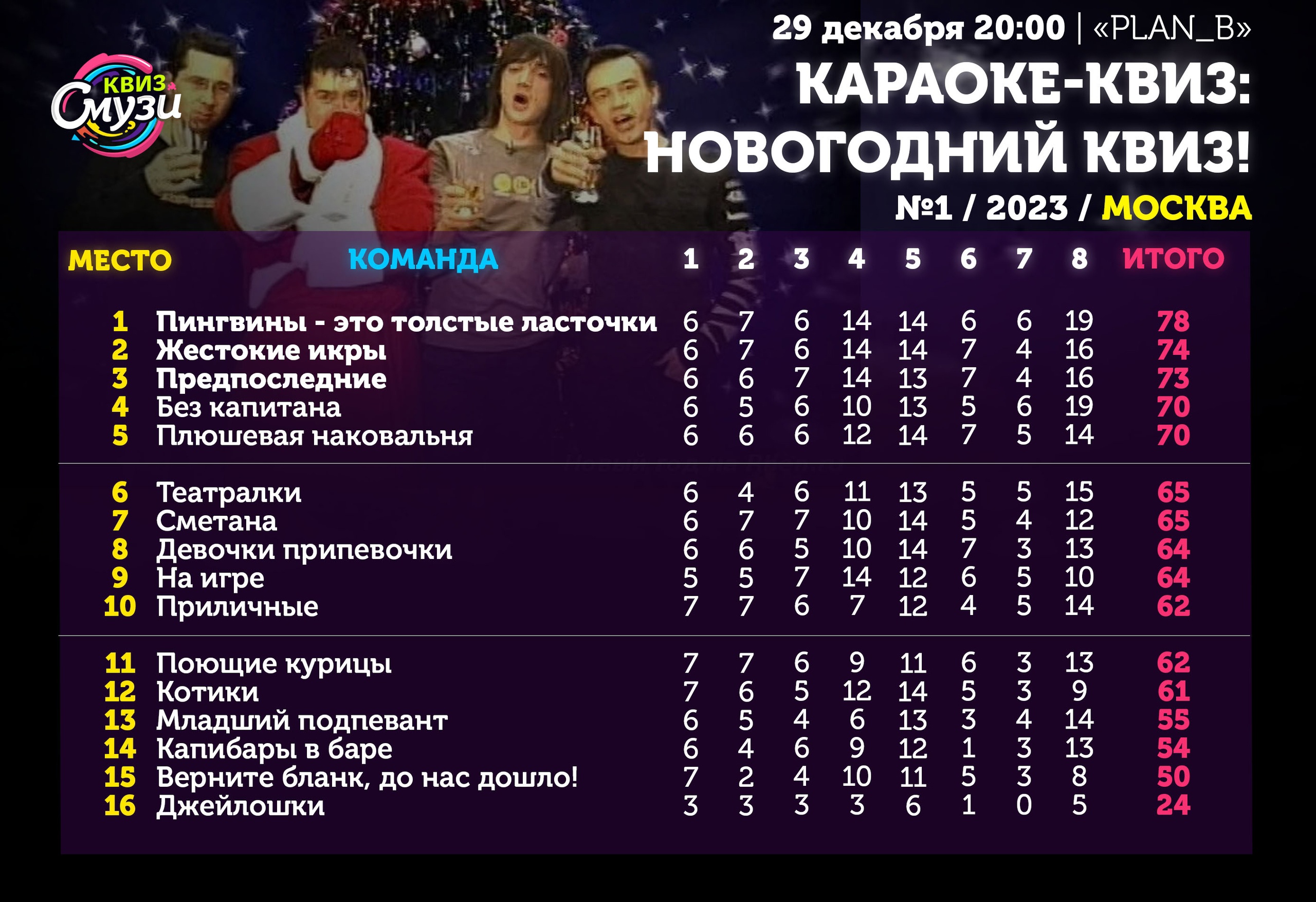 Превью к фотоальбому Все фото