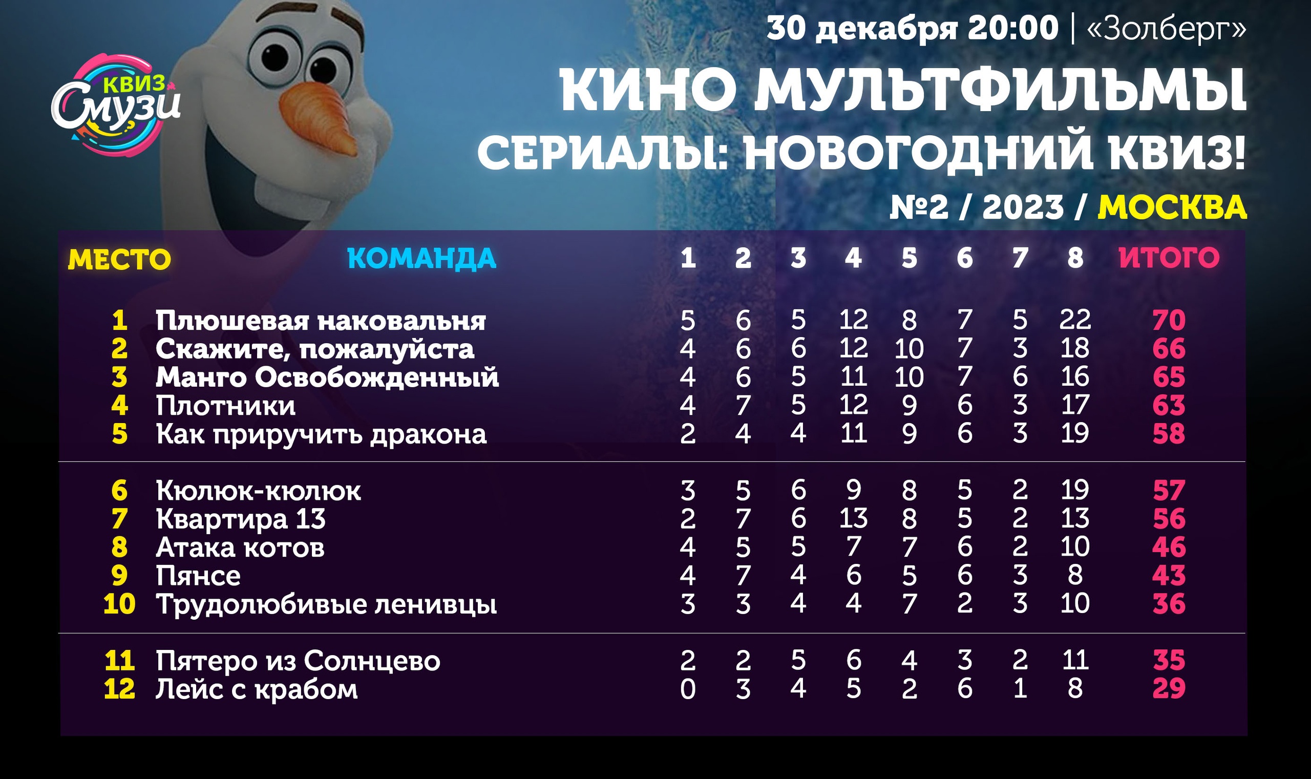 Превью к фотоальбому Все фото