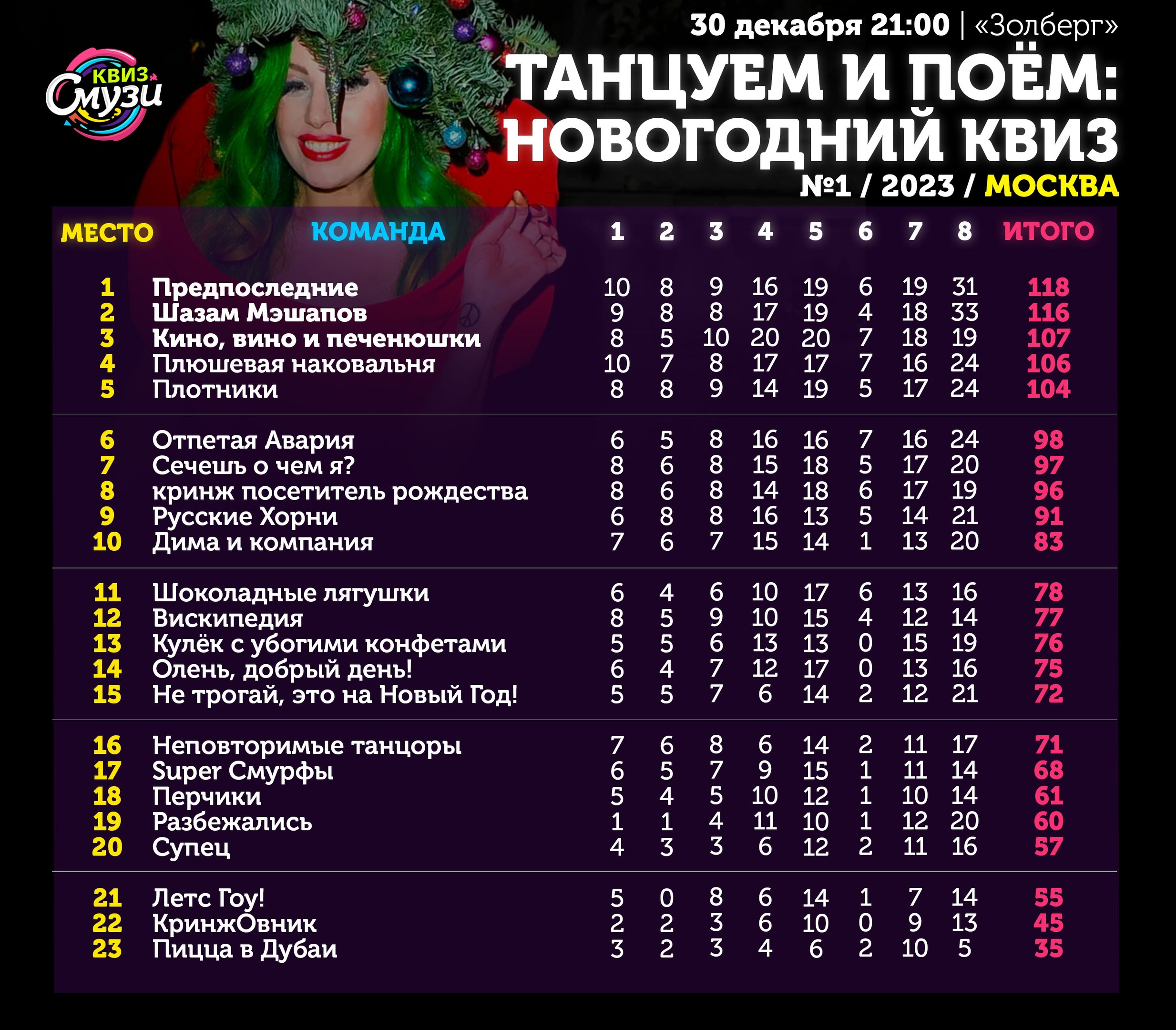 Превью к фотоальбому Все фото