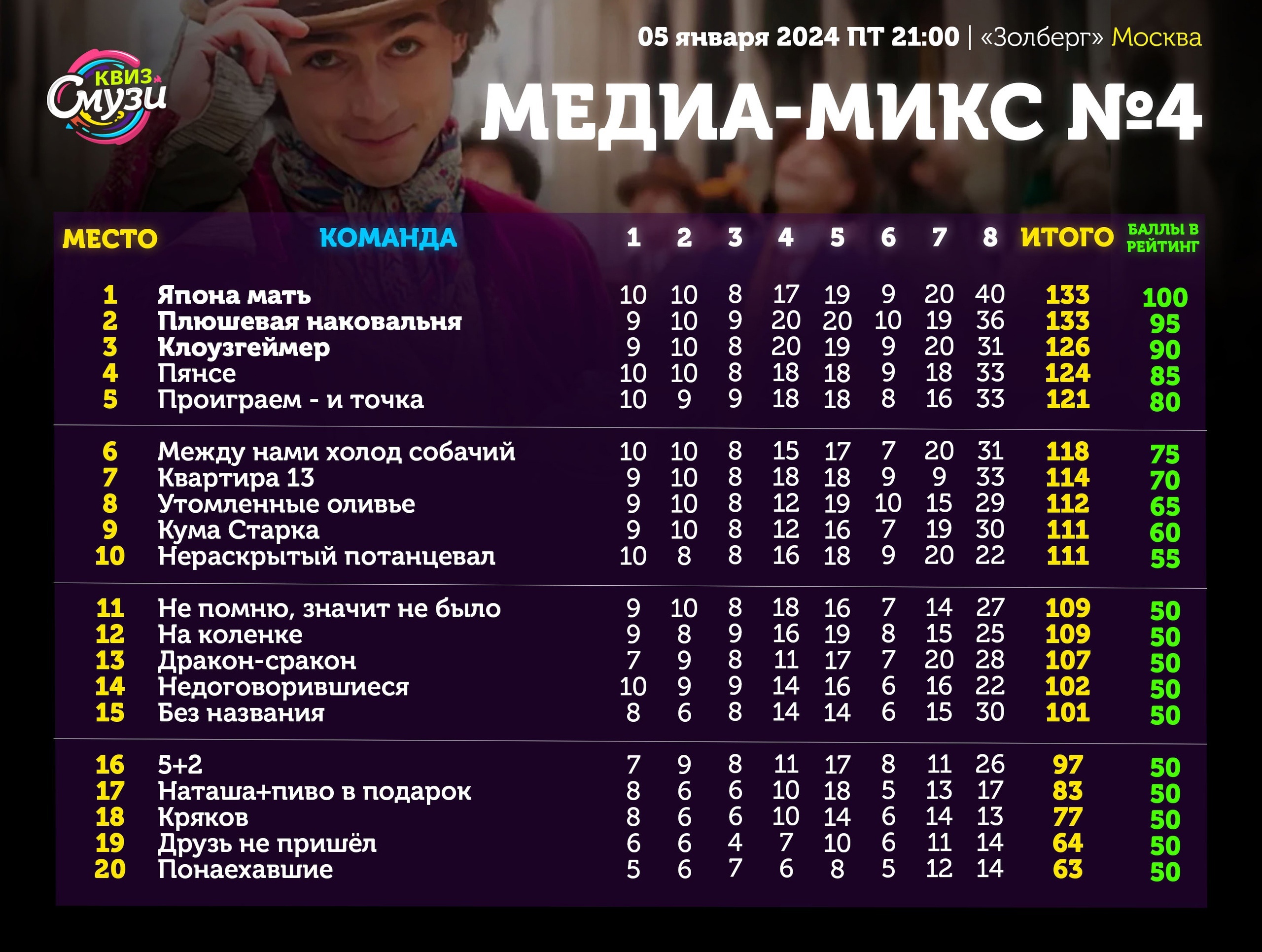 Превью к фотоальбому Все фото