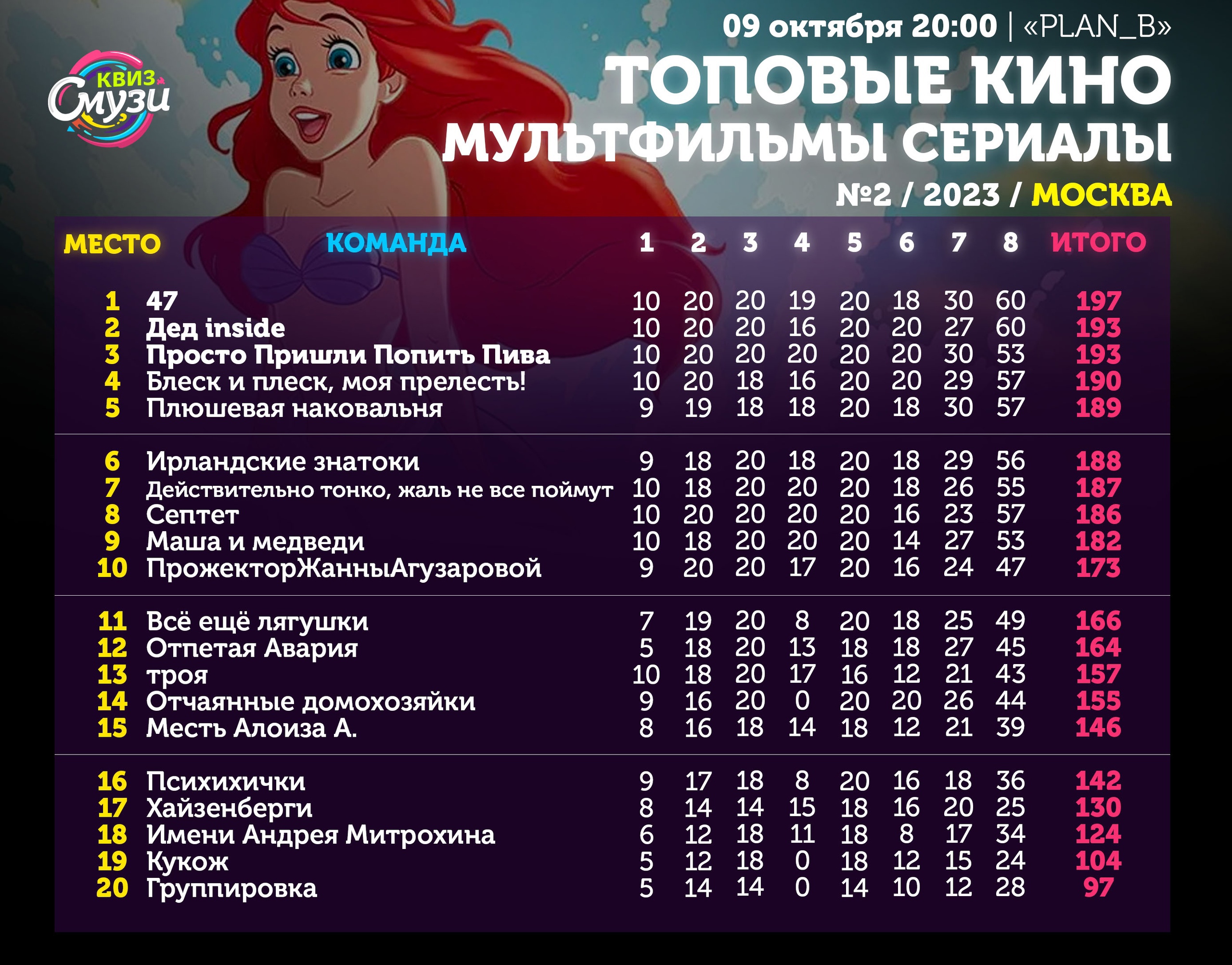 Превью к фотоальбому Все фото