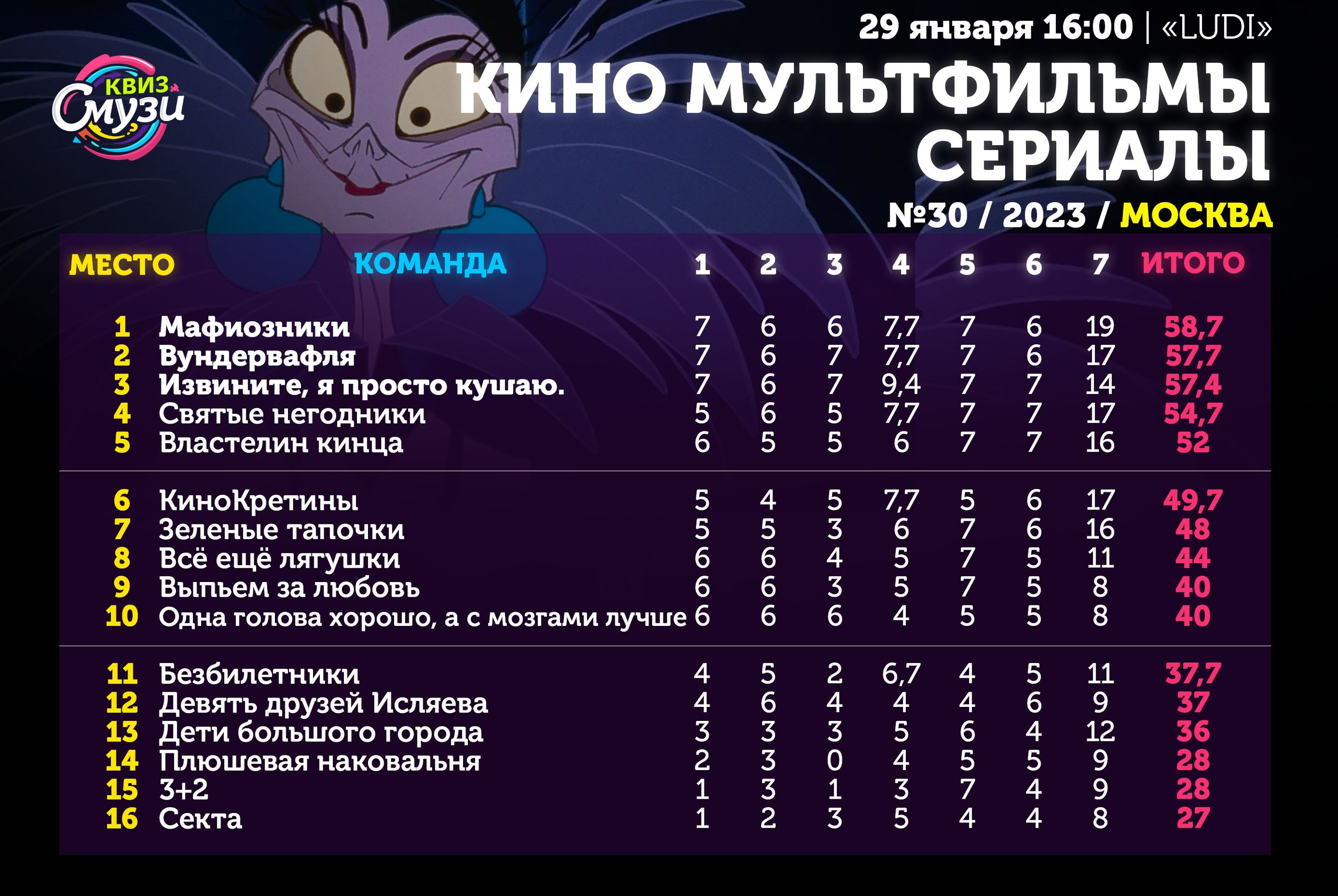 Превью к фотоальбому Все фото