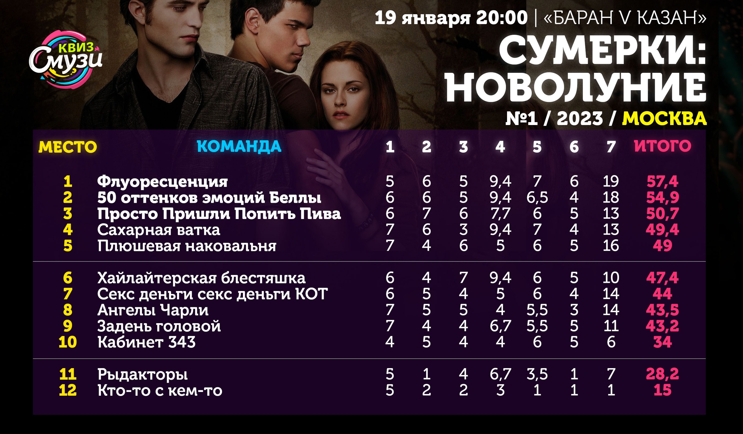 Превью к фотоальбому Все фото