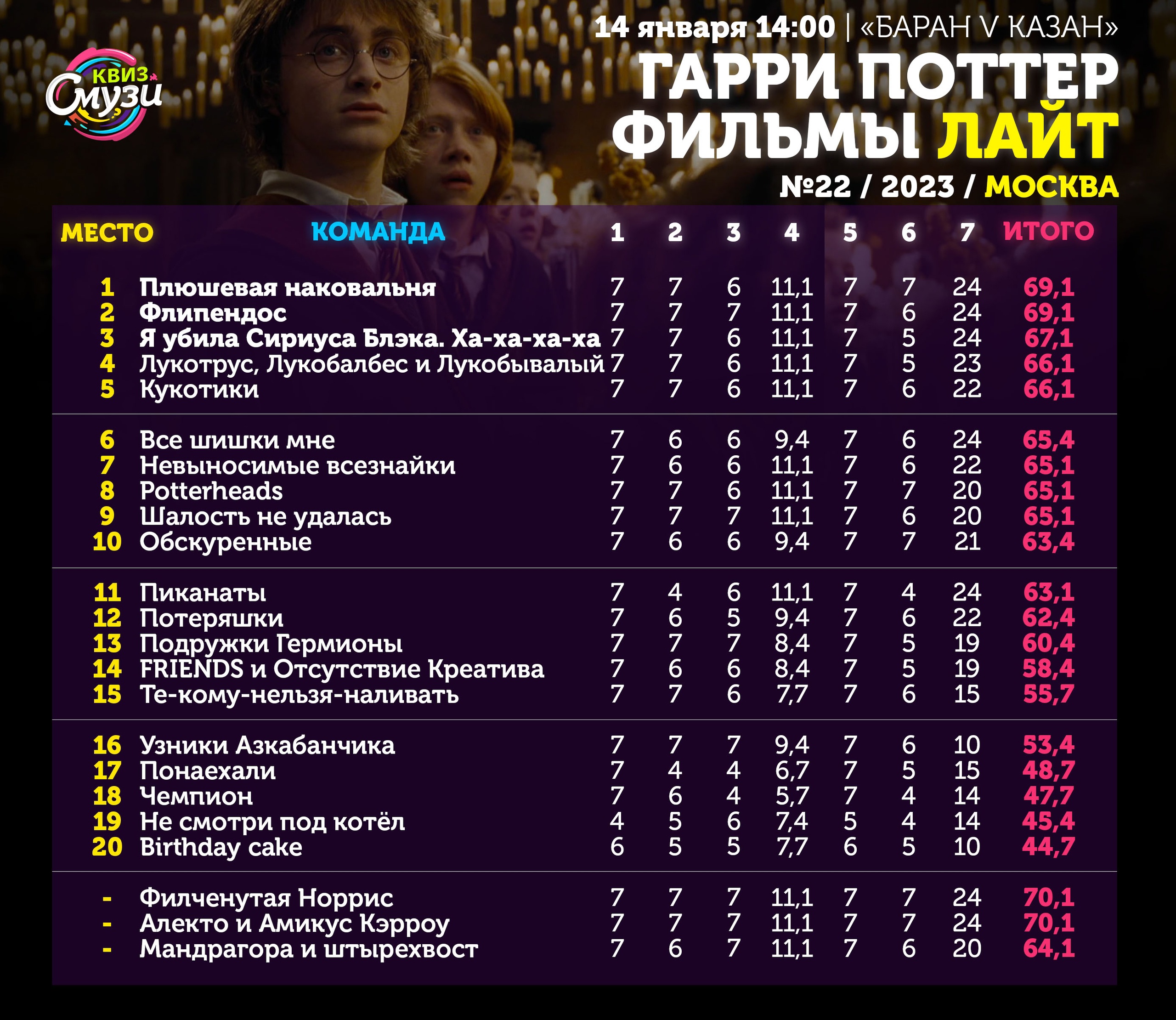 Превью к фотоальбому Все фото