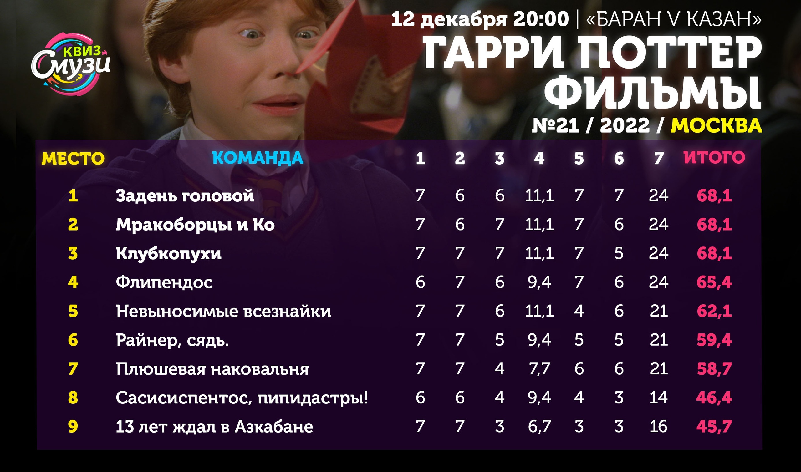 Превью к фотоальбому Все фото