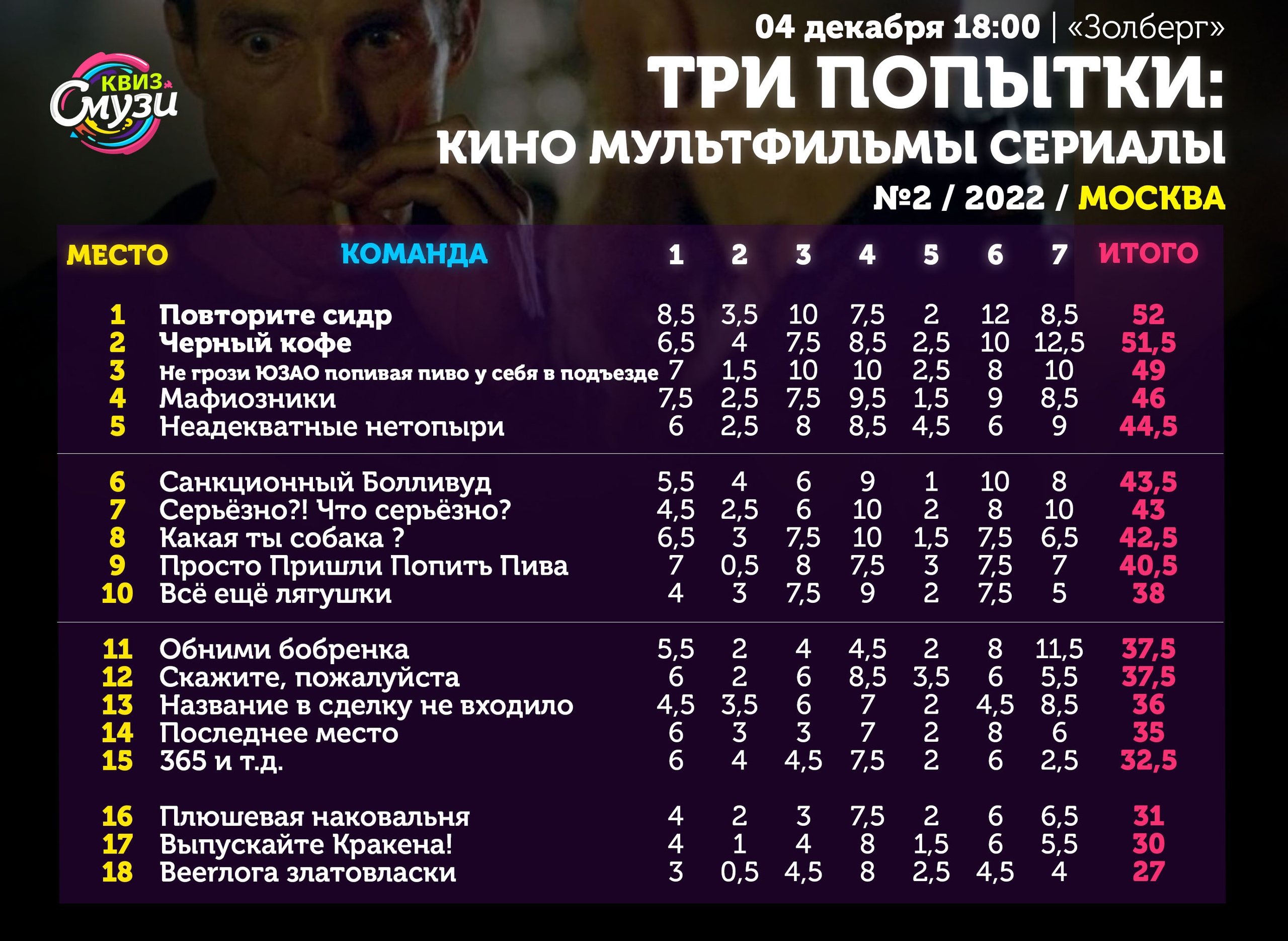 Превью к фотоальбому Все фото