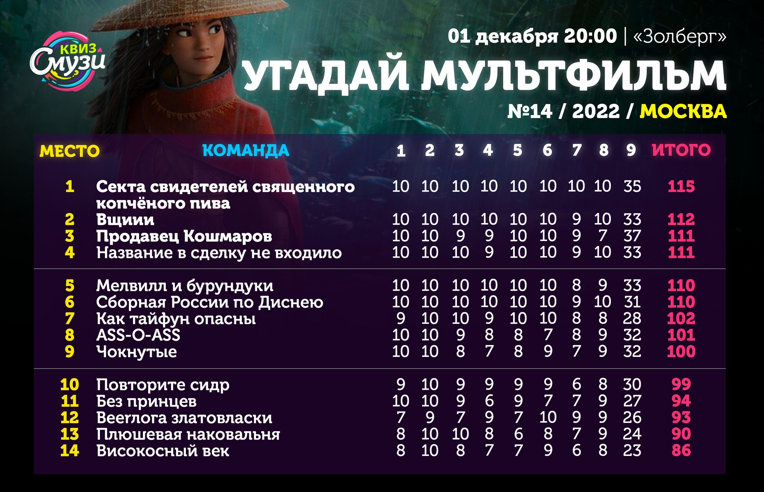 Превью к фотоальбому Все фото