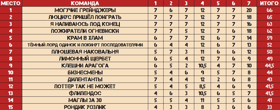 Превью к фотоальбому Все фото