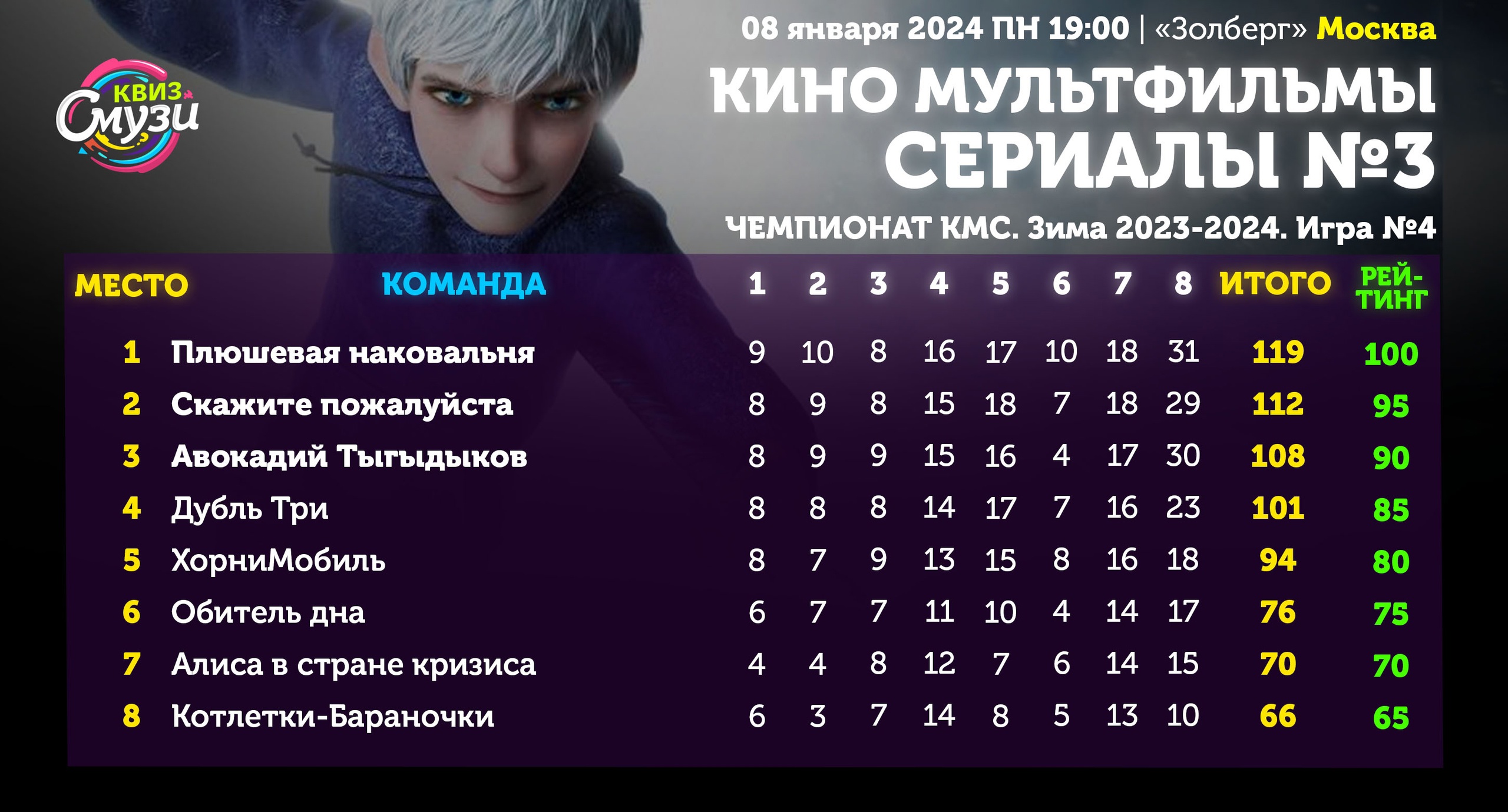 Превью к фотоальбому Все фото