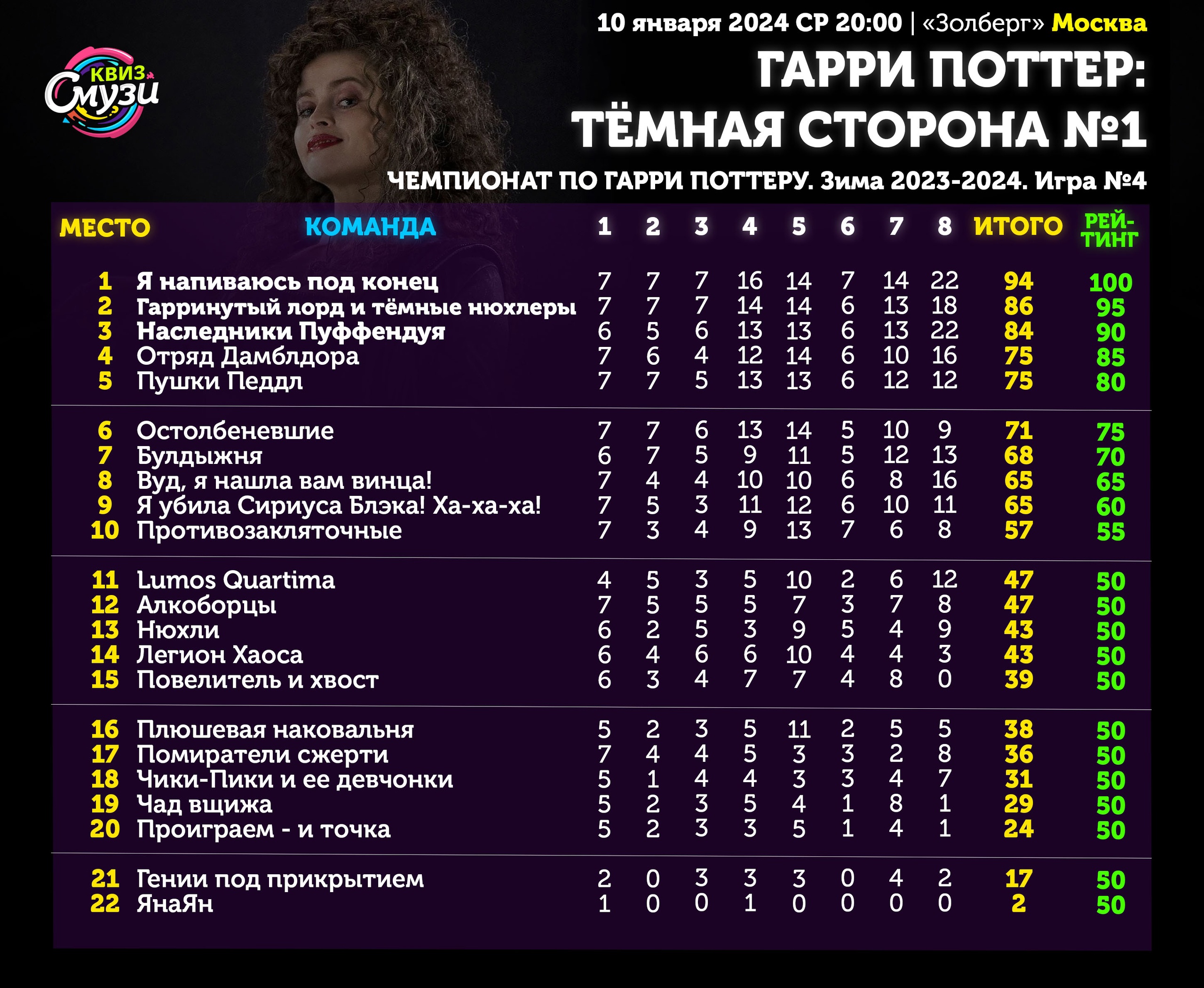 Превью к фотоальбому Все фото