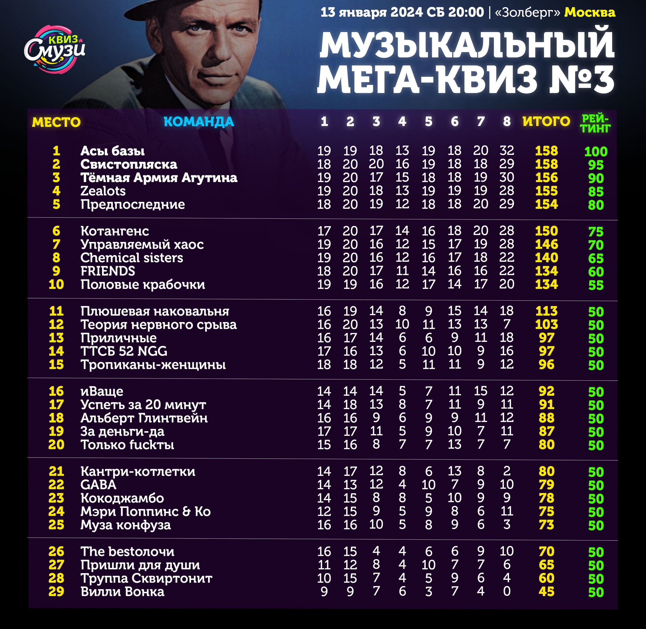 Превью к фотоальбому Все фото