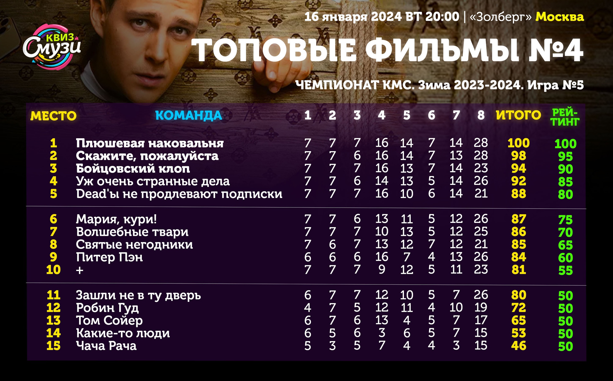 Превью к фотоальбому Все фото