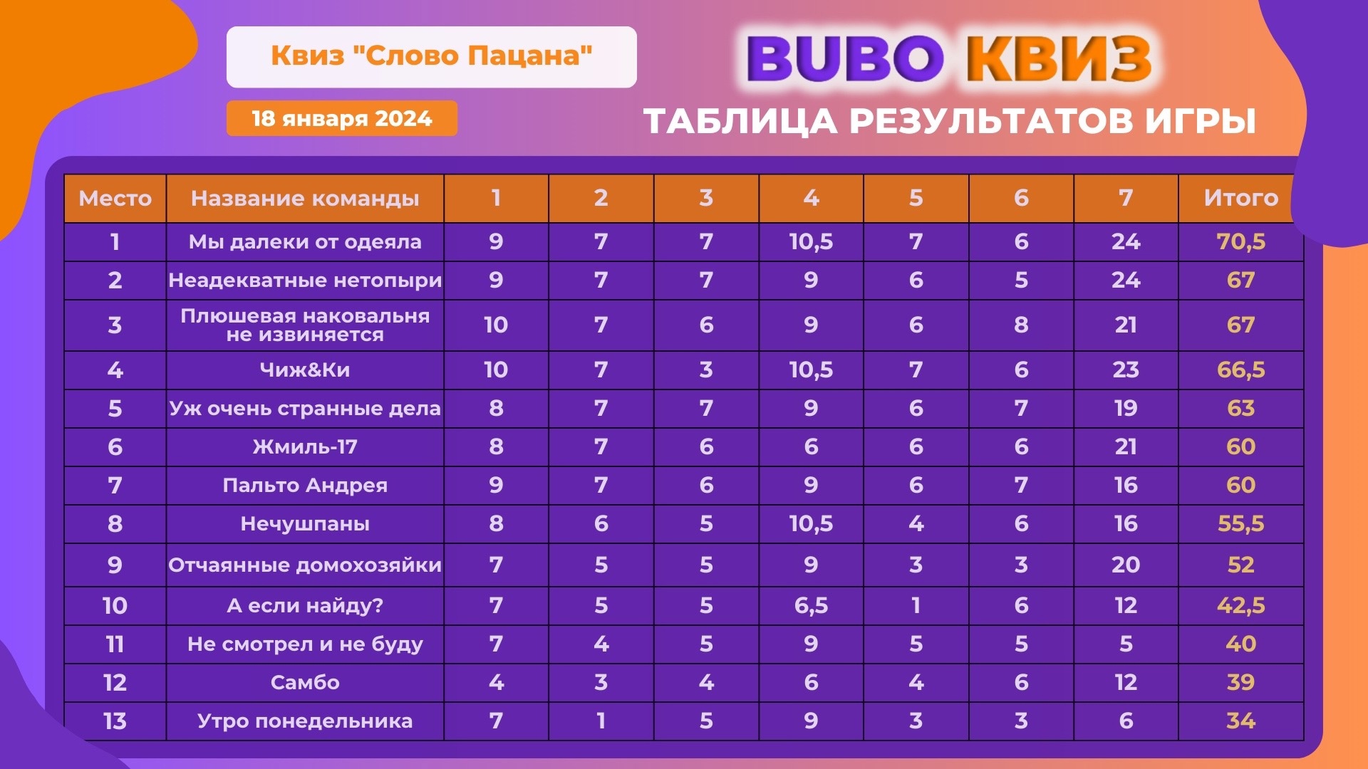 Превью к фотоальбому Все фото